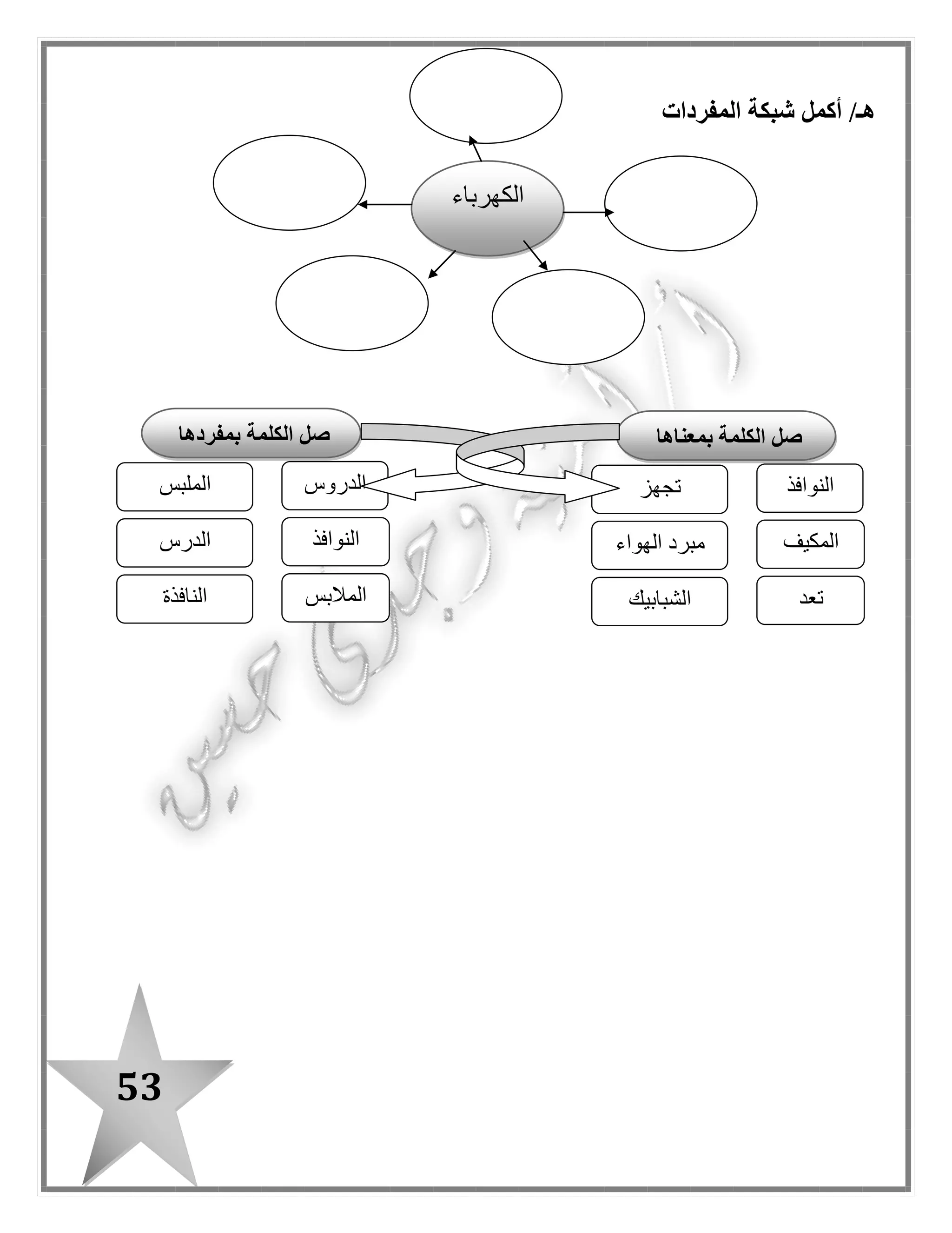 53
‫الكهرباء‬ ‫استهالك‬ ‫لترشيد‬ ‫األسرة‬ ‫خطة‬.
‫عليها‬ ‫المتفق‬ ‫للخطة‬ ‫األسرة‬ ‫تنفيذ‬ ‫خطوات‬.
‫الكلمة‬‫المر‬‫ادف‬‫الكلمة‬‫المضاد‬‫المفرد‬‫الجمع‬
‫نحسن‬‫نجيد‬‫نحسن‬‫نسىء‬‫نفس‬‫أنفس/نفوس‬
‫نخطط‬‫ننظم‬‫تبدأ‬‫تنتهى‬‫الجو‬‫األجواء‬
‫صحتنا‬‫سالمتنا‬‫مضاءة‬‫مظلمة‬‫المصباح‬‫المصابيح‬
‫مضاءة‬‫منيرة‬‫يوفر‬‫يسرف‬‫الحاجة‬‫الحاجات‬
‫لطيف‬‫معتد ل‬‫صحة‬‫مرض‬‫خطة‬‫خطط‬
‫اقتراح‬‫رأى‬‫يصبح‬‫يمسى‬‫اقتراح‬‫اقتراحات‬
‫يحافظ‬‫يهتم‬‫لطيف‬‫سيىء‬
‫يوفر‬‫يرشد‬‫يحافظ‬‫يهمل‬
‫تنفيذ‬‫إعداد‬
‫خطة‬‫طريقة‬
‫باسم‬ ‫قا ل‬‫؟‬ ‫الكهرباء‬ ‫استخدام‬ ‫نحسن‬ ‫وكيف‬ :‫ب‬ ‫نبدأ‬ : ‫األب‬ ‫قا ل‬. ‫الكهرباء‬ ‫لتوفير‬ ‫ونخطط‬ ‫أنفسنا‬‫نترك‬ ‫لن‬ : ‫باسم‬ ‫قا ل‬
‫المصبا‬ ‫ونضىء‬ ، ً‫ة‬‫مضاء‬ ‫المصابيح‬‫النوافذ‬ ‫نترك‬ : ّ‫م‬‫األ‬ ‫قالت‬ . ‫ًا‬‫ر‬‫نها‬ ‫المصابيح‬ ‫نضىء‬ ‫لن‬ : ‫بسمة‬ ‫قالت‬ . ‫إليه‬ ‫نحتاج‬ ‫الذى‬ ‫ح‬
‫ا‬ً‫ـ‬‫لطيف‬ ‫الجو‬ ‫فيصبح‬ ‫؛‬ ‫ا‬ً‫ـ‬‫صيف‬ ‫مفتوحة‬. ‫المكيف‬ ‫نستعمل‬ ‫وال‬. ‫الكهرباء‬ ‫ويوفر‬ ، ‫صحتنا‬ ‫على‬ ‫يحافظ‬ ‫جميل‬ ‫اقتراح‬ : ‫األب‬ ‫قا ل‬
‫إليه‬ ‫الحاجة‬ ‫دون‬ ‫تعمل‬ ‫الكهربية‬ ‫األجهزة‬ ‫نترك‬ ‫ولن‬ : ّ‫م‬‫األ‬ ‫قالت‬. ‫التوفير‬ ‫خطة‬ ‫تنفيذ‬ ‫فى‬ ‫األسرة‬ ‫وبدأت‬ ‫الكهرباء‬ ‫عادت‬ . ‫ا‬
 