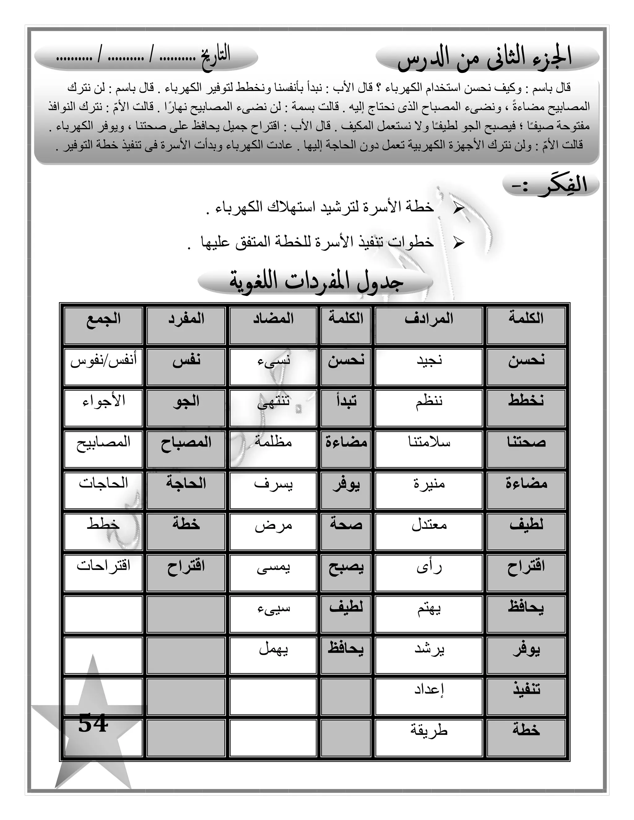 54
‫الكهرباء‬ ‫استهالك‬ ‫لترشيد‬ ‫األب‬ ‫اقترح‬ ‫ماذا‬‫؟‬.
‫الكهرباء‬ ‫لتوفير‬ ‫ونخطط‬ ‫بأنفسنا‬ ‫نبدأ‬ : ‫األب‬ ‫قا ل‬.
" ‫باسم‬ " ‫اقترح‬ ‫ماذا‬‫؟‬
‫األسرة‬ ‫تحتاجه‬ ‫الذى‬ ‫المصباح‬ ‫وإنارة‬ ، ‫مضاءة‬ ‫المصابيح‬ ‫ترك‬ ‫عدم‬ ‫اقترح‬.
" ‫بسمة‬ " ‫اقترحت‬ ‫ماذا‬. ‫؟‬
‫ًا‬‫ر‬‫نها‬ ‫المصابيح‬ ‫إضاءة‬ ‫عدم‬ ‫بسمة‬ ‫اقترحت‬.
‫ماذا‬ّ‫م‬‫األ‬ ‫اقترحت‬‫؟‬
‫ا‬ً‫ـ‬‫صيفـ‬ ‫مفتوحة‬ ‫النوافذ‬ ‫ترك‬ ّ‫م‬‫األ‬ ‫اقترحت‬.
‫الصيف‬ ‫فى‬ ‫مفتوحة‬ ‫النوافذ‬ ‫ترك‬ ‫األم‬ ‫اقترحت‬ ‫لماذا‬‫؟‬
‫المكيف‬ ‫الستخدام‬ ‫يحتاجون‬ ‫فال‬ ‫ا‬ً‫ـ‬‫لطيف‬ ‫الجو‬ ‫ليصبح‬ ‫ذلك‬ ‫األم‬ ‫اقترحت‬.
‫ك‬ ‫ماذا‬ّ‫م‬‫األ‬ ‫اقتراح‬ ‫فى‬ ‫األب‬ ‫رأى‬ ‫ان‬‫؟‬
‫الكهرباء‬ ‫ويوفر‬ ، ‫صحتنا‬ ‫على‬ ‫يحافظ‬ ‫جميل‬ ‫اقتراح‬ : ‫األب‬ ‫قا ل‬.
‫األسرة‬ ‫نفذتها‬ ‫التى‬ ‫الخطة‬ ‫ما‬‫؟‬
‫الكهرباء‬ ‫توفير‬ ‫خطة‬.
‫حياتنا‬ ‫فى‬ ‫للكهرباء‬ ‫أهمية‬ ‫اذكر‬.
‫والمستشفيات‬ ‫والمصانع‬ ‫المدارس‬ ‫وفى‬ ، ‫المنزلية‬ ‫األجهزة‬ ‫تشغيل‬.
 