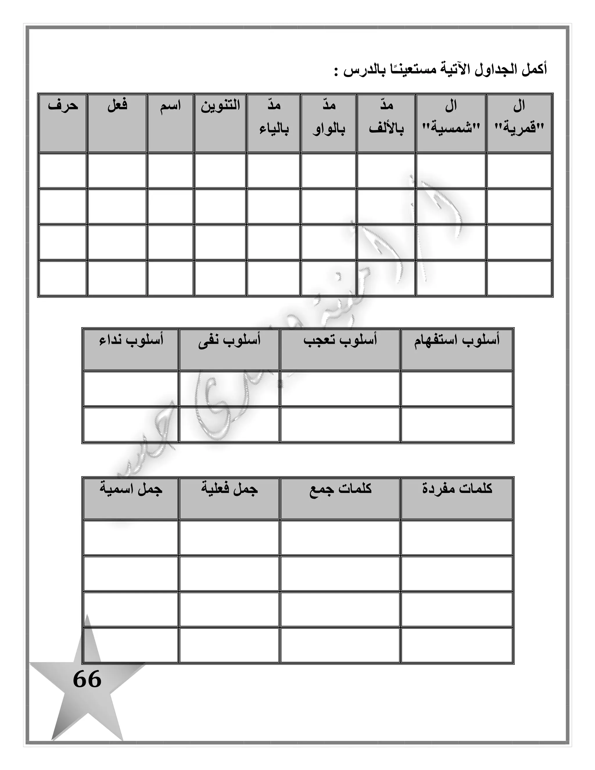 66
‫أجب‬ ‫ثم‬ ‫الفقرة‬ ‫اقرأ‬
: ‫أجب‬ / ‫أ‬
‫الماء‬ ‫على‬ ّ‫م‬‫األ‬ ‫ستحافظ‬ ‫كيف‬‫؟‬................................................
‫الماء‬ ‫على‬ ‫األب‬ ‫سيحافظ‬ ‫كيف‬...................................... ‫؟‬.................
‫زمالئه‬ ‫من‬ ‫باسم‬ ‫سيطلب‬ ‫ماذا‬...................................................... ‫؟‬.......
: ‫الفقرة‬ ‫من‬ ‫استخرج‬ / ‫ب‬
‫كلمة‬............. ‫باأللف‬ ّ‫د‬‫م‬ ‫بها‬........" ‫ا ل‬ ‫بها‬ ‫كلمة‬‫قمرية‬......................... "
................. " ‫تنوين‬ " ‫بها‬ ‫كلمة‬....‫تاء‬ " ‫بها‬ ‫كلمة‬..................... " ‫مفتوحة‬
‫جـ‬/‫هات‬:
( ‫مرادف‬‫اإلسراف‬).......................( ‫مضاد‬‫تحت‬.................... ).........
( ‫جمع‬‫إناء‬..................... ).......‫م‬( ‫فرد‬‫الفواكه‬......................... )
/ ‫د‬‫أكمل‬‫المفردات‬ ‫شبكة‬
‫المنزلى‬ ‫الواجب‬
‫ت‬ ‫أغسلها‬ ‫ولن‬ ، ‫ماء‬ ‫به‬ ‫إناء‬ ‫فى‬ ‫والخضروات‬ ‫الفواكه‬ ‫سأغسل‬ ‫وأنا‬ : ّ‫م‬‫األ‬ ‫قالت‬. ‫المياه‬ ‫فى‬ ‫ألوفر‬ ‫؛‬ ‫الصنبور‬ ‫حت‬
‫سأستخدم‬ ‫وأنا‬ : ‫األب‬ ‫قا ل‬. ‫أسنانى‬ ‫غسل‬ ‫عند‬ ‫الماء‬ ‫من‬ ‫كوبا‬‫من‬ ‫سأطلب‬ : ‫باسم‬ ‫قا ل‬‫فى‬ ‫اإلسراف‬ ‫عدم‬ ‫زمالئى‬
.‫الماء‬
‫الماء‬
 