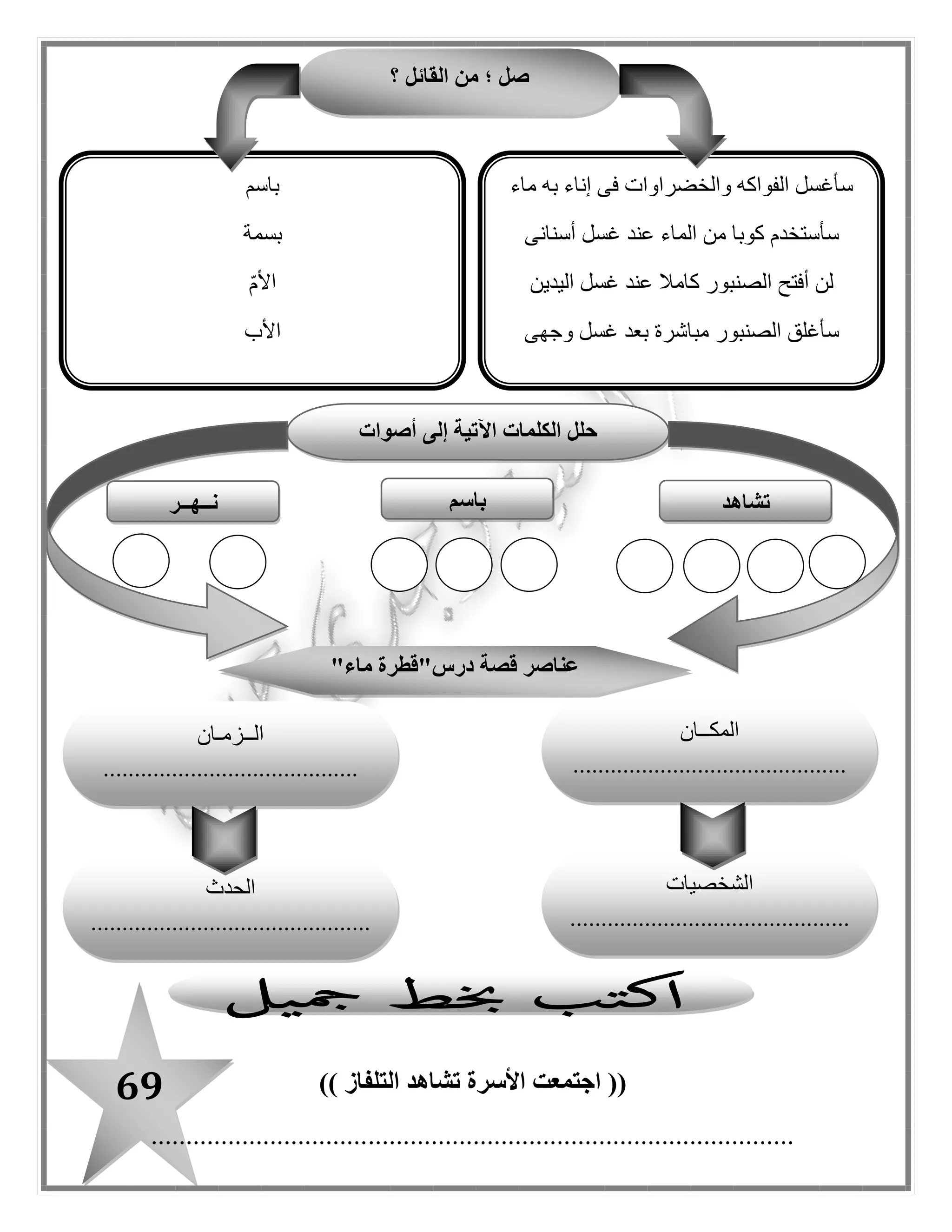 69
. ‫الطعام‬ ‫تناو ل‬ ‫من‬ " ‫باسم‬ " ‫أسرة‬ ‫انتهاء‬
‫ال‬ ‫مساعدة‬ ‫فى‬ ‫تفكر‬ ‫األسرة‬‫محتاجين‬.
‫الطعام‬ ‫ببنك‬ ‫الزائد‬ ‫الطعام‬ ‫بوضع‬ ‫األم‬ ‫اقتراح‬.
‫الكلمة‬‫المرادف‬‫الكلمة‬‫المضاد‬‫المفرد‬‫الجمع‬
‫تبقى‬‫عن‬ ‫زاد‬‫اجتمعت‬‫تفرقت‬‫الطعام‬‫األطعمة‬
‫فرغ‬‫انتهى‬‫فرغ‬‫بدأ‬‫بنك‬‫بنوك‬
‫يكفيها‬‫يغنيها‬‫تزيد‬‫تنقص‬‫مائدة‬‫موائد‬
‫تعالوا‬‫أسرعوا/هيا‬‫تعالوا‬‫ابطئوا‬‫الحل‬‫الحلو ل‬
‫مسا‬‫عدة‬‫معاونة‬‫مساعدة‬‫تخاذ ل‬‫مال‬‫أموا ل‬
‫الحل‬‫المخرج‬‫الحل‬‫المشكلة‬
‫موجودة‬‫متاح‬‫تجد‬‫تفقد‬
‫أقصد‬‫أعنى‬‫قائال‬‫صامتا‬
‫بنك‬‫مصرف‬
‫ال‬ ‫مائدة‬ ‫على‬ ‫األسرة‬ ‫اجتمعت‬، ‫الغداء‬ ‫تناو ل‬ ‫من‬ ‫الجميع‬ ‫فرغ‬ ‫األسرة‬ ‫حاجة‬ ‫عن‬ ‫وتزيد‬ ‫كثيرة‬ ‫األطعمة‬ . ‫الغداء‬ ‫تتناو ل‬ ‫طعام‬
‫فى‬ ‫نفكر‬ ‫تعالوا‬ . ‫الطعام‬ ‫من‬ ‫يكفيها‬ ‫ما‬ ‫تجد‬ ‫ال‬ ‫األسر‬ ‫من‬ ‫كثير‬ : ‫قائال‬ ‫المتبقى‬ ‫الطعام‬ ‫إلى‬ ‫األب‬ ‫نظر‬ . ‫كثير‬ ‫طعام‬ ‫وتبقى‬
‫األ‬ ‫هذه‬ ‫مساعدة‬. ‫موجود‬ ‫الحل‬ : ّ‫م‬‫األ‬ ‫قالت‬ . ‫سر‬: ‫الجميع‬ ‫قا ل‬‫ماال‬ ‫لهم‬ ‫نضع‬ ‫هل‬ : ‫باسم‬ ‫قا ل‬ . ‫البنك‬ : ‫األم‬ ‫قالت‬ ‫؟‬ ‫هو‬ ‫وما‬
‫؟‬ ‫البنك‬ ‫فى‬!. ‫الطعام‬ ‫بنك‬ ‫أقصد‬ : ّ‫م‬‫األ‬ ‫قالت‬
 