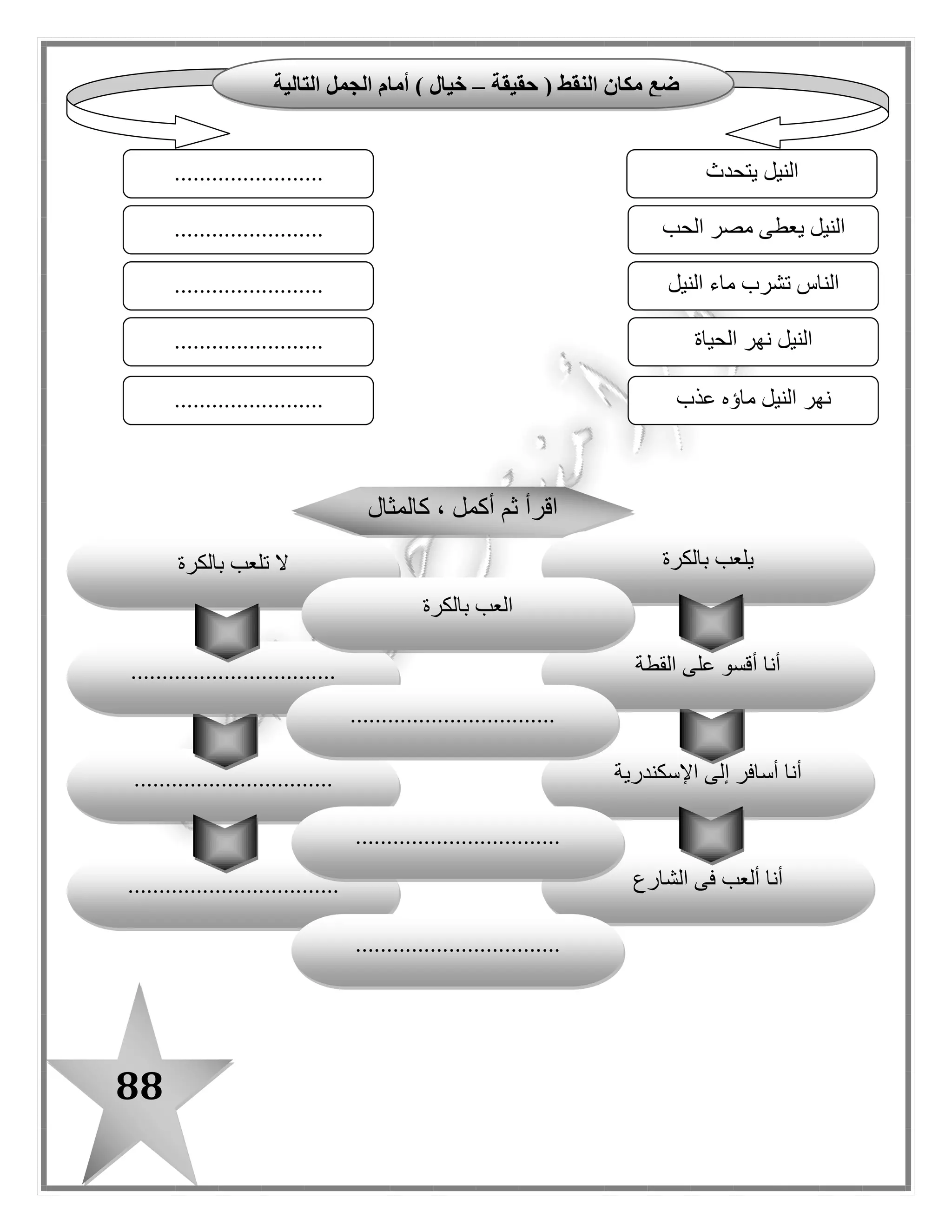88
: ‫الشكل‬ ‫فى‬ ‫مفيدة‬ ‫جملة‬ ‫واكتب‬ ، ‫رتب‬-
‫المناسب‬ ‫الضمير‬ ‫ضع‬: ‫اآلتية‬ ‫الجمل‬ ‫فى‬ ‫النقط‬ ‫مكان‬ ‫القوسين‬ ‫بين‬ ‫مما‬-
‫هما‬ (–‫هم‬–‫هى‬–) ‫هو‬
o. ‫والنسيج‬ ‫الغز ل‬ ‫مصنع‬ ‫فى‬ ‫يعملون‬ .......................
o. ‫مخلص‬ ‫صديق‬ ......................
o. ‫الفقراء‬ ‫تساعد‬ .....................
o. ‫صغيران‬ ‫طفالن‬ .....................
‫عليها‬ ‫المحافظة‬ ‫فى‬ ‫تهمل‬ ‫وال‬ ، ‫كتبك‬ ‫على‬ ‫حافظ‬ ، ‫هشام‬ ‫يا‬
‫شربه‬ ‫عن‬ ............... ‫وال‬ ، ‫اللبن‬ ........... ، ‫مصطفى‬ ‫يا‬
‫حفظه‬ ‫عن‬ ............. ‫وال‬ ، ‫النشيد‬ .............. ، ‫أحمد‬ ‫يا‬
‫رعايتها‬ ‫فى‬ ............ ‫وال‬ ، ‫األشجار‬ ‫على‬ ............. ، ‫طارق‬ ‫يا‬
‫كالم‬ ‫أكمل‬‫ثال‬
‫الشباب‬–‫األطعمة‬–‫يوزع‬
..................................................................................................
‫اإلسمية‬ ‫الجملة‬‫الفعلية‬ ‫الجملة‬
 