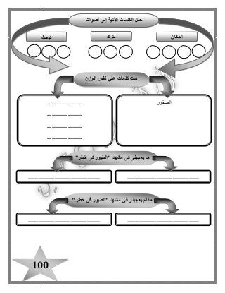 100
‫الوزن‬ ‫نفس‬ ‫على‬ ‫كلمات‬ ‫هات‬
‫الصقور‬........................
........................
........................
........................
"‫خطر‬ ‫فى‬ ‫"الطيور‬ ‫مشهد‬ ‫فى‬ ‫يعجبنى‬ ‫ما‬
..................................................................................................
" ‫خطر‬ ‫فى‬ ‫"الطيور‬ ‫مشهد‬ ‫فى‬ ‫يعجبنى‬ ‫لم‬ ‫ما‬
..................................................................................................
‫المكان‬‫نترك‬‫تبحث‬
‫أصوات‬ ‫إلى‬ ‫اآلتية‬ ‫الكلمات‬ ‫حلل‬
 