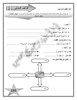101
‫أجب‬ ‫ثم‬ ‫الفقرة‬ ‫اقرأ‬
: ‫أجب‬ / ‫أ‬
‫السابقة‬ ‫العبارة‬ ‫قائل‬ ‫من‬‫؟‬..........................................................................
‫العصفورة‬ ‫اقترحت‬ ‫ماذا‬........................................................................ ‫؟‬
‫العبارة‬ ‫فى‬ ‫جاء‬ ‫كما‬ ‫الوطن‬ ‫أهمية‬ ‫ما‬................ ‫؟‬..........................................
: ‫الفقرة‬ ‫من‬ ‫استخرج‬ / ‫ب‬
‫بالياء‬ ّ‫د‬‫م‬ ‫بها‬ ‫كلمة‬.........................." ‫ا ل‬ ‫بها‬ ‫كلمة‬‫شمسية‬......................... "
‫جـ‬/‫هات‬:
( ‫مرادف‬‫تنهض‬...................... )( ‫مضاد‬‫تخرج‬........................... )
( ‫جمع‬‫وطن‬..................... )( ‫مفرد‬‫الصقور‬.......... )...............
‫د‬‫أكمل‬ /‫خريطة‬‫المفردات‬
‫المنزلى‬ ‫الواجب‬
. ‫منه‬ ‫تخرج‬ ‫ال‬ ‫مكانا‬ ‫دخلت‬ ‫إذا‬ ‫الصقور‬ ‫إن‬ ‫؟‬ ‫حلمنا‬ ‫ّع‬‫ي‬‫نض‬ ‫؟هل‬ ‫وأجدادنا‬ ‫آبائنا‬ ‫موطن‬ ‫نترك‬ ‫هل‬‫عصفورة‬ ‫تنهض‬
. ‫الحديث‬ ‫وتطلب‬
‫النوع‬
‫نترك‬ ‫المعن‬‫ى‬
‫الجملة‬
‫المضاد‬
 