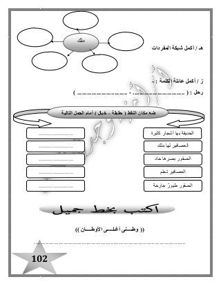 102
/ ‫هـ‬‫أكمل‬‫المفردات‬ ‫شبكة‬
: ‫الكلمة‬ ‫عائلة‬ ‫أكمل‬ / ‫ز‬-
‫رحل‬................................ ( :-) ...............................
((‫األوطــــان‬ ‫أغـلــــى‬ ‫وطــــنى‬))
.............................................................................................
‫ملك‬
‫حقيقة‬ ( ‫النقط‬ ‫مكان‬ ‫ضع‬–‫التالية‬ ‫الجمل‬ ‫أمام‬ ) ‫خيال‬
‫كثيرة‬ ‫أشجار‬ ‫بها‬ ‫الحديقة‬
‫ملك‬ ‫لها‬ ‫العصافير‬
........................
........................
........................ ‫حاد‬ ‫بصرها‬ ‫الصقور‬
‫تحلم‬ ‫العصافير‬
‫جارحة‬ ‫طيور‬ ‫الصقور‬
........................
........................
 