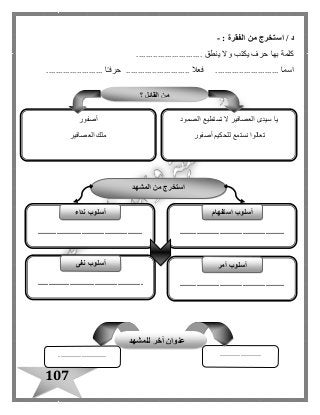 107
: ‫الفقرة‬ ‫من‬ ‫استخرج‬ / ‫د‬-
............................ ‫ينطق‬ ‫وال‬ ‫يكتب‬ ‫حرف‬ ‫بها‬ ‫كلمة‬
........................... ‫فعال‬ ........................... ‫اسما‬........................ ‫ا‬ً‫ـ‬‫حرف‬
‫؟‬ ‫القائل‬ ‫من‬
‫الصمود‬ ‫تستطيع‬ ‫ال‬ ‫العصافير‬ ‫سيدى‬ ‫يا‬
‫أصفور‬ ‫للحكيم‬ ‫نستمع‬ ‫تعالوا‬
‫أصفور‬
‫العصافير‬ ‫ملك‬
‫ال‬ ‫من‬ ‫استخرج‬‫مشهد‬
..................................................
‫استفهام‬ ‫أسلوب‬
..................................................
‫أسلوب‬‫نداء‬
..................................................
‫أسلوب‬‫أمر‬
..................................................
‫أسلوب‬‫نفى‬
...........................................
‫للمشهد‬ ‫آخر‬ ‫عنوان‬
 