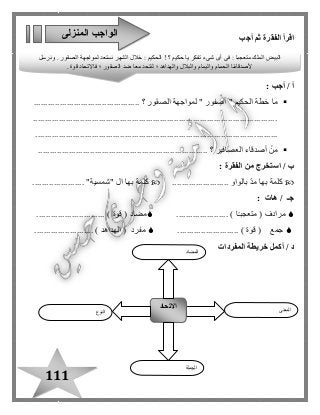 111
‫أجب‬ ‫ثم‬ ‫الفقرة‬ ‫اقرأ‬
: ‫أجب‬ / ‫أ‬
............................................. ‫؟‬ ‫الصقور‬ ‫لمواجهة‬ " ‫أصفور‬ " ‫الحكيم‬ ‫خطة‬ ‫ما‬
........................................................................................................
.......................................................................................................
........................................................................ ‫؟‬ ‫العصافير‬ ‫أصدقاء‬ ْ‫من‬
: ‫الفقرة‬ ‫من‬ ‫استخرج‬ / ‫ب‬
‫بالواو‬ ّ‫د‬‫م‬ ‫بها‬ ‫كلمة‬........................" ‫ا ل‬ ‫بها‬ ‫كلمة‬‫شمسية‬............. ".........
‫جـ‬/‫هات‬:
( ‫مرادف‬‫ا‬ً‫ـ‬‫متعجب‬...................... )( ‫مضاد‬‫قوة‬....... )......................
( ‫جمع‬‫قوة‬.......... )................( ‫مفرد‬‫الهداهد‬................. )........
‫د‬‫أكمل‬ /‫خريطة‬‫المفردات‬
‫المنزلى‬ ‫الواجب‬
‫البيض‬‫؟‬ ‫حكيم‬ ‫يا‬ ‫تفكر‬ ‫شىء‬ ‫أى‬ ‫فى‬ : ‫متعجبا‬ ‫الملك‬!‫ونرسل‬ . ‫الصقور‬ ‫لمواجهة‬ ‫نستعد‬ ‫الشهر‬ ‫خال ل‬ : ‫الحكيم‬
. ‫قوة‬ ‫فاالتحاد‬ ‫؛‬ ‫الصقور‬ ‫ضد‬ ‫معا‬ ‫لنتحد‬ ‫؛‬ ‫والهداهد‬ ‫والبال ل‬ ‫واليمام‬ ‫الحمام‬ ‫ألصدقائنا‬
‫النوع‬
‫االتحاد‬ ‫المعنى‬
‫الجملة‬
‫المضاد‬
 
