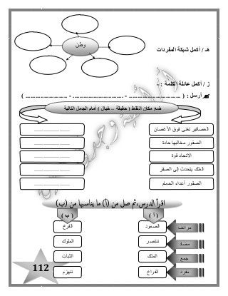 112
/ ‫هـ‬‫أكمل‬‫المفردات‬ ‫شبكة‬
: ‫الكلمة‬ ‫عائلة‬ ‫أكمل‬ / ‫ز‬-
.......... ( : ‫أرسل‬.....................-..............................-.............) ............
‫وطن‬
‫النق‬ ‫مكان‬ ‫ضع‬‫حقيقة‬ ( ‫ط‬–‫التالية‬ ‫الجمل‬ ‫أمام‬ ) ‫خيال‬
‫األغصان‬ ‫فوق‬ ‫تغنى‬ ‫العصافير‬
‫حادة‬ ‫مخالبها‬ ‫الصقور‬
........................
........................
........................ ‫قوة‬ ‫االتحاد‬
‫الصقر‬ ‫إلى‬ ‫يتحدث‬ ‫الملك‬
‫الحمام‬ ‫أعداء‬ ‫الصقور‬
........................
........................
‫الصمود‬‫الفرخ‬
‫ننتصر‬‫الملوك‬
‫الملك‬‫الثبات‬
‫الفراخ‬‫ننهزم‬
‫مرادف‬
‫مضاد‬
‫جمع‬
‫مفرد‬
) ‫أ‬ ((‫ب‬)
 