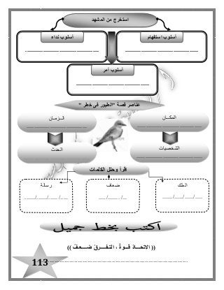 113
((‫االتحـ‬ٌ‫ضــــعـف‬ ُ‫ق‬‫التـفــــر‬ ، ٌ‫ة‬‫قـــو‬ ُ‫د‬‫ــا‬))
.............................................................................................
" ‫خطر‬ ‫فى‬ ‫"الطيور‬ ‫قصة‬ ‫عناصر‬
‫المكــان‬
............................................
‫الشخصيات‬
.............................................
.............
‫الحدث‬
.............................................
.
‫الــزمـان‬
.........................................
‫ال‬ ‫من‬ ‫استخرج‬‫مشهد‬
..................................................
‫استفهام‬ ‫أسلوب‬
..................................................
‫أسلوب‬‫نداء‬
..................................................
‫أسلوب‬‫أمر‬
‫الكلمات‬ ‫وحلل‬ ‫اقرأ‬
‫الملك‬
...../....../....../.......
‫ضعاف‬
.../......../.....
‫رسالة‬
...../....../............./.
 