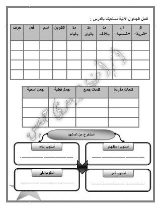 116
‫الج‬ ‫أكمل‬: ‫بالدرس‬ ‫ا‬ً‫مستعينـ‬ ‫اآلتية‬ ‫داول‬
‫ال‬
"‫"قمرية‬
‫ال‬
"‫"شمسية‬
ّ‫د‬‫م‬
‫باأللف‬
ّ‫د‬‫م‬
‫بالواو‬
ّ‫د‬‫م‬
‫بالياء‬
‫التنوين‬‫اسم‬‫فعل‬‫حرف‬
‫مفردة‬ ‫كلمات‬‫جمع‬ ‫كلمات‬‫فعلية‬ ‫جمل‬‫اسمية‬ ‫جمل‬
‫ال‬ ‫من‬ ‫استخرج‬‫مشهد‬
..................................................
‫استفهام‬ ‫أسلوب‬
..................................................
‫أسلوب‬‫نداء‬
..................................................
‫أسلوب‬‫أمر‬
..................................................
‫أسلوب‬‫نفى‬
 