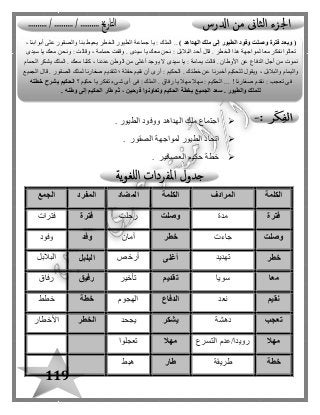 119
‫الطيور‬ ‫ووفود‬ ‫الهداهد‬ ‫ملك‬ ‫اجتماع‬.
‫ا‬ ‫لمواجهة‬ ‫الطيور‬ ‫اتحاد‬‫لصقور‬.
‫العصافير‬ ‫حكيم‬ ‫خطة‬.
‫الكلمة‬‫المرادف‬‫الكلمة‬‫المضاد‬‫المفرد‬‫الجمع‬
‫فترة‬‫مدة‬‫وصلت‬‫رحلت‬‫فترة‬‫فترات‬
‫وصلت‬‫جاءت‬‫خطر‬‫أمان‬‫وفد‬‫وفود‬
‫خطر‬‫تهديد‬‫أغلى‬‫أرخص‬‫البلبل‬‫البالبل‬
‫معا‬‫سويا‬‫تقديم‬‫تأخير‬‫رفيق‬‫رفاق‬
‫نقيم‬‫نعد‬‫الدفاع‬‫الهجوم‬‫خطة‬‫خطط‬
‫تعجب‬‫دهشة‬‫يشكر‬‫يجحد‬‫ا‬‫لخطر‬‫األخطار‬
‫مهال‬‫التسرع‬ ‫رويدا/عدم‬‫مهال‬‫تعجلوا‬
‫خطة‬‫طريقة‬‫طار‬‫هبط‬
) ‫الهداهد‬ ‫ملك‬ ‫إلى‬ ‫الطيور‬ ‫وفود‬ ‫وصلت‬ ‫فترة‬ ‫وبعد‬ (، ‫أبوابنا‬ ‫على‬ ‫والصقور‬ ‫بنا‬ ‫يحيط‬ ‫الخطر‬ ‫الطيور‬ ‫جماعة‬ ‫يا‬ : ‫الملك‬ ..
‫تعالو‬‫لمو‬ ‫معا‬ ‫نفكر‬ ‫ا‬. ‫الخطر‬ ‫هذا‬ ‫اجهة‬‫سيدى‬ ‫يا‬ ‫معك‬ ‫ونحن‬ : ‫وقالت‬ ، ‫حمامة‬ ‫وقفت‬ . ‫سيدى‬ ‫يا‬ ‫معك‬ ‫نحن‬ : ‫البالبل‬ ‫أحد‬ ‫قا ل‬
‫الحمام‬ ‫يشكر‬ ‫الملك‬ . ‫معك‬ ‫كلنا‬ ، ‫عندنا‬ ‫الوطن‬ ‫من‬ ‫أغلى‬ ‫يوجد‬ ‫ال‬ ‫سيدى‬ ‫يا‬ : ‫يمامة‬ ‫قالت‬ . ‫األوطان‬ ‫عن‬ ‫الدفاع‬ ‫أجل‬ ‫من‬ ‫نموت‬
‫الحك‬ . ‫خطتك‬ ‫عن‬ ‫أخبرنا‬ ‫للحكيم‬ ‫ويقو ل‬ ، ‫والبالبل‬ ‫واليمام‬‫الجميع‬ ‫قا ل‬ . ‫الصقور‬ ‫لملك‬ ‫صغارنا‬ ‫لتقديم‬ ‫؛‬ ‫حفلة‬ ‫نقيم‬ ‫أن‬ ‫أرى‬ : ‫يم‬
‫صغارنا‬ ‫نقدم‬ : ‫تعجب‬ ‫فى‬!... ‫رفاق‬ ‫يا‬ ‫مهال‬ ‫مهال‬ : ‫الحكيم‬ .‫ال‬‫؟‬ ‫حكيم‬ ‫يا‬ ‫تفكر‬ ‫شىء‬ ‫أى‬ ‫فى‬ : ‫ملك‬‫خطته‬ ‫يشرح‬ ‫الحكيم‬
. ‫وطنه‬ ‫إلى‬ ‫الحكيم‬ ‫طار‬ ‫ثم‬ ، ‫فرحين‬ ‫وتعاونوا‬ ‫الحكيم‬ ‫بخطة‬ ‫الجميع‬ ‫سعد‬ . ‫والطيور‬ ‫للملك‬
 