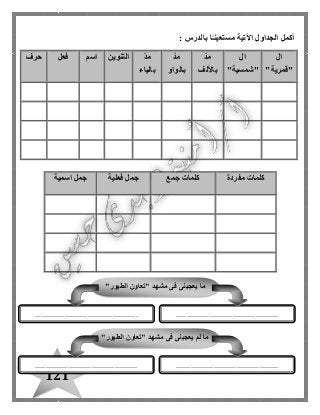 121
‫ال‬ ‫أكمل‬: ‫بالدرس‬ ‫ا‬ً‫مستعينـ‬ ‫اآلتية‬ ‫جداول‬
‫ال‬
"‫"قمرية‬
‫ال‬
"‫"شمسية‬
ّ‫د‬‫م‬
‫باأللف‬
ّ‫د‬‫م‬
‫بالواو‬
ّ‫د‬‫م‬
‫بالياء‬
‫التنوين‬‫اسم‬‫فعل‬‫حرف‬
‫مفردة‬ ‫كلمات‬‫جمع‬ ‫كلمات‬‫فعلية‬ ‫جمل‬‫اسمية‬ ‫جمل‬
"‫الطيور‬ ‫"تعاون‬ ‫مشهد‬ ‫فى‬ ‫يعجبنى‬ ‫ما‬
..................................................................................................
"‫الطيور‬ ‫"تعاون‬ ‫مشهد‬ ‫فى‬ ‫يعجبنى‬ ‫لم‬ ‫ما‬
..................................................................................................
 