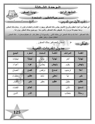 125
. ‫الصقور‬ ‫بملك‬ ‫العصافير‬ ‫احتفا ل‬
‫الكلمة‬‫المرادف‬‫الكلمة‬‫المضاد‬‫المفرد‬‫الجمع‬
‫نهاية‬‫آخر‬‫نهاية‬‫بداية‬‫نهاية‬‫نهايات‬
‫ينهض‬‫يقوم‬‫ينهض‬‫يجلس‬‫عود‬‫أعواد‬
‫أهال‬‫ترحيب‬‫نسمح‬‫نرفض‬‫غصن‬‫أغصان‬
‫خبر‬‫نبأ‬‫نعطى‬‫نأخذ‬‫عظيم‬‫عظماء‬
‫عظيم‬‫جليل‬‫عظيم‬‫حقير‬‫خبر‬‫أخبار‬
‫تسمح‬‫تأذن‬‫العالم‬‫العلماء‬
‫رسالة‬‫خطاب‬‫الذى‬‫الذين‬
‫أ‬ ‫من‬ ‫خيمة‬ ‫فى‬‫الصقور‬ ‫ملك‬ ‫يدخل‬ . ‫والوزراء‬ ‫والحكماء‬ ‫العلماء‬ ‫وبجواره‬ ‫العصافير‬ ‫ملك‬ ‫يجلس‬ ‫األشجار‬ ‫وفروع‬ ‫الحطب‬ ‫عواد‬
. ‫ووزرائه‬ ‫الصقور‬ ‫بملك‬ ‫ويرحبون‬ ، ‫معه‬ ‫والذين‬ ‫العصافير‬ ‫ملك‬ ‫فينهض‬ . ‫وزارائه‬ ‫من‬ ‫مجموعة‬ ‫ومعه‬
‫نحتفل‬ ‫أن‬ ‫لنا‬ ‫ولتسمح‬ . ‫الثانى‬ ‫وطنك‬ ‫فى‬ ‫الصقور‬ ‫ملك‬ ‫يا‬ ‫بك‬ ‫أهال‬ : ‫العصافير‬ ‫ملك‬: ‫الصقور‬ ‫ملك‬ .. ‫صغارنا‬ ‫نعطيكم‬ ‫ثم‬ ، ‫بكم‬
.. ‫عظيم‬ ‫وخبر‬ ، ‫جميل‬ ‫استقبا ل‬
 