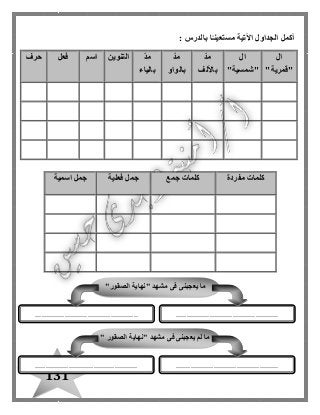 131
: ‫بالدرس‬ ‫ا‬ً‫مستعينـ‬ ‫اآلتية‬ ‫الجداول‬ ‫أكمل‬
‫ال‬
‫"قم‬"‫رية‬
‫ال‬
"‫"شمسية‬
ّ‫د‬‫م‬
‫باأللف‬
ّ‫د‬‫م‬
‫بالواو‬
ّ‫د‬‫م‬
‫بالياء‬
‫التنوين‬‫اسم‬‫فعل‬‫حرف‬
‫مفردة‬ ‫كلمات‬‫جمع‬ ‫كلمات‬‫فعلية‬ ‫جمل‬‫اسمية‬ ‫جمل‬
"‫الصقور‬ ‫"نهاية‬ ‫مشهد‬ ‫فى‬ ‫يعجبنى‬ ‫ما‬
..................................................................................................
" ‫الصقور‬ ‫"نهاية‬ ‫مشهد‬ ‫فى‬ ‫يعجبنى‬ ‫لم‬ ‫ما‬
..................................................................................................
 