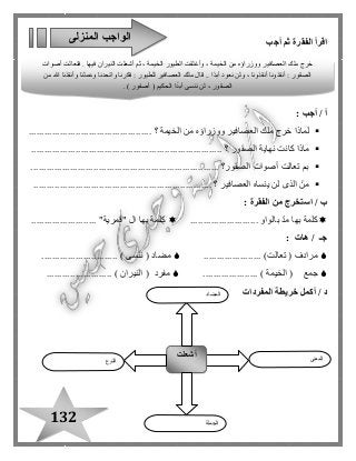 132
‫أجب‬ ‫ثم‬ ‫الفقرة‬ ‫اقرأ‬
: ‫أجب‬ / ‫أ‬
‫ووزراؤه‬ ‫العصافير‬ ‫ملك‬ ‫خرج‬ ‫لماذا‬.... ‫؟‬ ‫الخيمة‬ ‫من‬...........................................
‫الصقور‬ ‫نهاية‬ ‫كانت‬ ‫ماذا‬.................................................... ‫؟‬.....................
........................................................................ ‫الصقور؟‬ ‫أصوات‬ ‫تعالت‬ ‫بم‬
.................................................................... ‫؟‬ ‫العصافير‬ ‫ينساه‬ ‫لن‬ ‫الذى‬ ْ‫من‬
: ‫الفقرة‬ ‫من‬ ‫استخرج‬ / ‫ب‬
‫بالواو‬ ّ‫د‬‫م‬ ‫بها‬ ‫كلمة‬.........................." ‫ا ل‬ ‫بها‬ ‫كلمة‬‫قمرية‬......................... "
‫جـ‬/‫هات‬:
( ‫مرادف‬‫تعالت‬... )...................( ‫مضاد‬‫ننسى‬....... )......................
( ‫جمع‬‫الخيمة‬.......... )...........( ‫مفرد‬‫النيران‬......................... )
‫د‬‫أكمل‬ /‫خريطة‬‫المفردات‬
‫المنزلى‬ ‫الواجب‬
‫الني‬ ‫أشعلت‬ ‫ثم‬ ، ‫الخيمة‬ ‫الطيور‬ ‫وأغلقت‬ ، ‫الخيمة‬ ‫من‬ ‫ووزراؤه‬ ‫العصافير‬ ‫ملك‬ ‫خرج‬‫أصوات‬ ‫فتعالت‬ . ‫فيها‬ ‫ران‬
‫من‬ ‫هللا‬ ‫وأنقذنا‬ ‫وعملنا‬ ‫واتحدنا‬ ‫فكرنا‬ : ‫للطيور‬ ‫العصافير‬ ‫ملك‬ ‫قا ل‬ .. ‫ًا‬‫د‬‫أب‬ ‫نعود‬ ‫ولن‬ ، ‫أنقذونا‬ ‫أنقذونا‬ : ‫الصقور‬
. ) ‫أصفور‬ ( ‫الحكيم‬ ‫ًا‬‫د‬‫أب‬ ‫ننسى‬ ‫لن‬ ، ‫الصقور‬
‫النوع‬
‫أشعلت‬ ‫المعنى‬
‫الجملة‬
‫المضاد‬
 