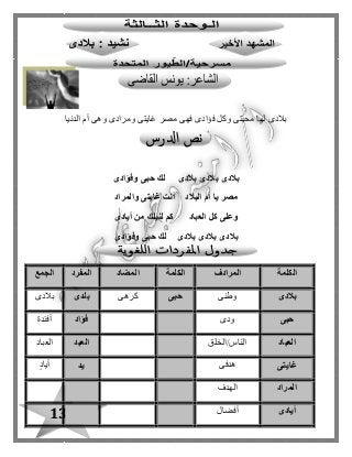 134
‫الدنيا‬ ‫أم‬ ‫وهى‬ ‫ومرادى‬ ‫غايتى‬ ‫مصر‬ ‫فهى‬ ‫فؤادى‬ ‫وكل‬ ‫محبتى‬ ‫لها‬ ‫بالدى‬
‫وفؤادى‬ ‫حبى‬ ‫لك‬ ‫بالدى‬ ‫بالدى‬ ‫بالدى‬
‫والمراد‬ ‫غايتى‬ ‫أنت‬ ‫البالد‬ ‫أم‬ ‫يا‬ ‫مصر‬
‫من‬ ‫لنيلك‬ ‫كم‬ ‫العباد‬ ‫كل‬ ‫وعلى‬‫أيادى‬
‫بالد‬‫وفؤادى‬ ‫حبى‬ ‫لك‬ ‫بالدى‬ ‫بالدى‬ ‫ى‬
‫الكلمة‬‫المرادف‬‫الكلمة‬‫المضاد‬‫المفرد‬‫الجمع‬
‫بالدى‬‫وطنى‬‫حبى‬‫كرهى‬‫بلدى‬‫بالدى‬
‫حبى‬‫ودى‬‫فؤاد‬‫أفئدة‬
‫العباد‬‫الناس/الخلق‬‫العبد‬‫العباد‬
‫غايتى‬‫هدفى‬‫يد‬ٍ‫د‬‫أيا‬
‫المراد‬‫الهدف‬
‫أيادى‬‫أفضا ل‬
 