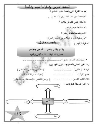 135
‫يتحدث‬ ‫التى‬ ‫الفكرة‬ ‫ما‬‫الشاعر‬ ‫عنها‬‫؟‬
‫مصر‬ ‫لبلده‬ ‫المصرى‬ ‫حب‬ ‫عن‬ ‫يتحدث‬.
‫لبالده‬ ‫الشاعر‬ ‫أعطى‬ ‫ماذا‬‫؟‬
‫وفؤاده‬ ‫حبه‬ ‫أعطاها‬.
‫مصر‬ ‫الشاعر‬ ‫وصف‬ ‫بم‬‫؟‬
‫والمراد‬ ‫الغاية‬ ‫وهى‬ ‫البالد‬ ّ‫م‬‫أ‬ ‫بأنها‬ ‫وصفها‬.
‫ثم‬ ‫اقرأ‬ / ‫أ‬‫أجب‬:
‫مصر‬ ‫الشاعر‬ ‫وصف‬ ‫بم‬..................................................... ‫؟‬
‫ب‬/‫القوسين‬ ‫بين‬ ‫مما‬ ‫الصحيح‬ ‫المعنى‬ ‫تخير‬:-
‫مالبسى‬ { ......................... ) ‫غايتى‬ ( ‫مرادف‬–‫هدفى‬–} ‫طعامى‬
‫فوائد‬ { .......................... ) ‫فؤاد‬ ( ‫جمع‬–‫فؤادات‬–} ‫أفئدة‬
...................... ‫الشاعر‬ ‫النشيد‬ ‫قائل‬‫القاضى‬ ‫يونس‬ { ...–} ‫العاطى‬ ‫عبد‬ ‫إسماعيل‬
‫أكمل‬ / ‫د‬‫خريطة‬‫المفردات‬:
‫النوع‬
‫حبى‬ ‫المعنى‬
‫الجملة‬
‫المضاد‬
‫وفؤادى‬ ‫حبى‬ ‫لك‬ ‫بالدى‬ ‫بالدى‬ ‫بالدى‬
‫والمراد‬ ‫غايتى‬ ‫أنت‬ ‫البالد‬ ‫أم‬ ‫يا‬ ‫مصر‬
 