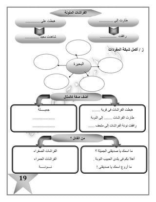 19
/ ‫ز‬‫أكمل‬‫المفردات‬ ‫شبكة‬
‫ا‬‫لبحيرة‬
‫الملونة‬ ‫الفراشات‬
‫طارت‬.............. ‫إلى‬
‫رافقت‬................‫معبد‬ ‫شاهدت‬..............
‫هبط‬.............. ‫على‬ ‫ت‬
‫؟‬ ‫القائل‬ ‫من‬
‫؟‬ ‫الجميلة‬ ‫صديقتى‬ ‫يا‬ ‫اسمك‬ ‫ما‬
. ‫النوبة‬ ‫الحبيب‬ ‫بلدى‬ ‫فى‬ ‫بكم‬ ‫أهال‬
‫صديقتى‬ ‫يا‬ ‫اسمك‬ ‫أروع‬ ‫ما‬!
‫الصفراء‬ ‫الفراشات‬
‫الحمراء‬ ‫الفراشات‬
‫نــــونـــــة‬
‫كالمثال‬ ‫صفة‬ ‫أضف‬
........ ‫قرية‬ ‫فى‬ ‫الفراشات‬ ‫هبطت‬
‫النوبة‬ ‫إلى‬ ........ ‫الفراشات‬ ‫طارت‬
...... ‫متحف‬ ‫إلى‬ ‫الفراشات‬ ‫نونة‬ ‫رافقت‬
‫جميـ‬‫ــــلة‬
......................
......................
 
