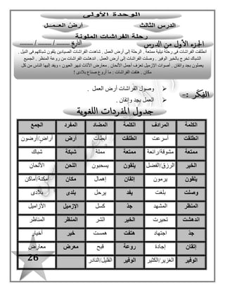 26
‫العمل‬ ‫أرض‬ ‫الفراشات‬ ‫وصو ل‬.
. ‫وإتقان‬ ‫بجد‬ ‫العمل‬
‫الكلمة‬‫المرادف‬‫الكلمة‬‫المضاد‬‫المفرد‬‫الجمع‬
‫انطلقت‬‫أسرعت‬‫انطلقت‬‫أبطأت‬‫أرض‬‫/أرضون‬ٍ‫أراض‬
‫ممتعة‬‫مشوقة/رائعة‬‫ممتعة‬‫مملة‬‫شبكة‬‫شباك‬
‫الخير‬‫الرزق/الفضل‬‫يلقون‬‫يسحبون‬‫اللحن‬‫األلحان‬
‫يلقون‬‫يرمون‬‫إتقان‬‫إهما ل‬‫مكان‬‫أمكنة/أماكن‬
‫وصلت‬‫بلغت‬‫يفد‬‫يرحل‬‫بلدى‬‫بالدى‬
‫المنظر‬‫المشهد‬ّ‫د‬‫ج‬‫كسل‬‫اإلزميل‬‫األزاميل‬
‫اندهشت‬‫تحيرت‬‫الخير‬‫ال‬‫شر‬‫المنظر‬‫المناظر‬
ّ‫د‬‫ج‬‫اجتهاد‬‫هتفت‬‫همست‬‫خير‬‫أخيار‬
‫إتقان‬‫إجادة‬‫روعة‬‫قبح‬‫معرض‬‫معارض‬
‫الوفير‬‫الغزير/الكثير‬‫الوفير‬‫القليل/النادر‬
‫الصيادين‬ ‫الفراشات‬ ‫شاهدت‬ . ‫العمل‬ ‫أرض‬ ‫إلى‬ ‫الرحلة‬ . ‫ممتعة‬ ‫نيلية‬ ‫رحلة‬ ‫فى‬ ‫الفراشات‬ ‫انطلقت‬. ‫النيل‬ ‫فى‬ ‫شباكهم‬ ‫يلقون‬
‫الجميع‬ . ‫المنظر‬ ‫روعة‬ ‫من‬ ‫الفراشات‬ ‫اندهشت‬ . ‫العمل‬ ‫أرض‬ ‫إلى‬ ‫الفراشات‬ ‫وصلت‬ . ‫الوفير‬ ‫بالخير‬ ‫تخرج‬ ‫الشباك‬
‫كل‬ ‫من‬ ‫الناس‬ ‫إليها‬ ‫ويفد‬ ، ‫العيون‬ ‫تبهر‬ ‫األثاث‬ ‫معارض‬ . ‫األلحان‬ ‫أجمل‬ ‫تعزف‬ ‫اإلزميل‬ ‫أصوات‬ . ‫واتقان‬ ‫بجد‬ ‫يعملون‬
‫أروع‬ ‫ما‬ : ‫الفراشات‬ ‫هتفت‬ . ‫مكان‬‫بالدى‬ ‫صناع‬!
 