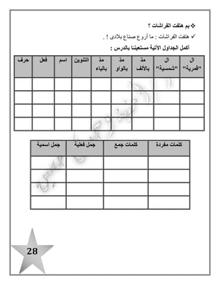 28
‫أجب‬ ‫ثم‬ ‫الفقرة‬ ‫اقرأ‬
: ‫أجب‬ / ‫أ‬
‫الفراشات‬ ‫شاهدت‬ ‫ماذا‬.............................. ‫؟‬........................................
‫العمل‬ ‫أرض‬ ‫فى‬ ‫يعمل‬ ْ‫من‬................................................ ‫؟‬
: ‫الفقرة‬ ‫من‬ ‫استخرج‬ / ‫ب‬
‫ك‬‫لمة‬) ‫يرمون‬ ( ‫مرادفها‬...................‫كلمة‬) ‫القليل‬ ( ‫مضادها‬..................
‫كلمة‬) ‫ّياد‬‫ص‬‫ال‬ ( ‫مفردها‬....................‫كلمة‬) ‫األعما ل‬ ( ‫جمعها‬..................
‫أكمل‬ / ‫جـ‬‫خريطة‬‫المفردات‬
/ ‫د‬: ‫القوسين‬ ‫بين‬ ‫مما‬ ‫الصواب‬ ‫تخير‬
‫رحلة‬ ‫بعد‬ ‫العمل‬ ‫أرض‬ ‫إلى‬ ‫الفراشات‬ ‫وصلت‬.............{‫بحرية‬–‫نيلية‬–‫جوية‬}
‫مدينة‬ ‫هى‬ ‫العمل‬ ‫أرض‬...................................{‫القاهرة‬–‫دمياط‬-‫أسوان‬}
‫المنزلى‬ ‫الواجب‬
‫النوع‬
‫يلقون‬ ‫المعنى‬
‫الجملة‬
‫المضاد‬
‫يلقون‬ ‫الصيادين‬ ‫الفراشات‬ ‫شاهدت‬ . ‫العمل‬ ‫أرض‬ ‫إلى‬ ‫الرحلة‬ . ‫ممتعة‬ ‫نيلية‬ ‫رحلة‬ ‫فى‬ ‫الفراشات‬ ‫انطلقت‬
. ‫العمل‬ ‫أرض‬ ‫إلى‬ ‫الفراشات‬ ‫وصلت‬ . ‫الوفير‬ ‫بالخير‬ ‫تخرج‬ ‫الشباك‬ . ‫النيل‬ ‫فى‬ ‫شباكهم‬
 