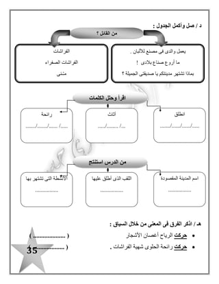 35
/ ‫ز‬‫أكمل‬‫المفردات‬ ‫شبكة‬
((‫وإتقان‬ ّ‫د‬‫بج‬ ‫يعملون‬ ‫الجميع‬))
.............................................................................................
‫المصانع‬
‫درس‬ ‫قصة‬ ‫عناصر‬
‫العمل‬ ‫أرض‬
‫المكــان‬
............................................
‫الشخصيات‬
.............................................
.............
‫الحدث‬
.............................................
.
‫الــزمـان‬
.........................................
 