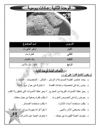 48
. ‫متنوعة‬ ‫بأعما ل‬ ‫منشغلة‬ ‫باسم‬ ‫أسرة‬
‫وبسمة‬ ‫باسم‬ ‫وغضب‬ ‫الكهرباء‬ ‫انقطاع‬.
. ‫الكهرباء‬ ‫استخدام‬ ‫فى‬ ‫اإلسراف‬ ‫نتائج‬
‫الكلمة‬‫المرادف‬‫الكلمة‬‫المضاد‬‫المفرد‬‫الجمع‬
‫جاء‬‫أقبل‬‫جاء‬‫ذهب‬‫غرفة‬‫غرف‬
‫توفير‬‫ترشيد‬‫المساء‬‫الصباح‬‫المكيف‬‫المكيفات‬
‫يجلس‬‫يقعد‬‫مغلقة‬‫مفتوحة‬‫لوحة‬‫لوحات‬
‫المكيف‬‫الهواء‬ ‫مبرد‬‫جوار‬‫بعيدة‬‫طعام‬‫أطعمة‬
‫تعد‬‫تجهز‬‫يعمل‬‫معطل‬‫الفر‬‫ن‬‫األفران‬
‫جوار‬‫جانب‬‫انقطعت‬‫استمرت‬‫النافذة‬‫النوافذ‬
‫غضب‬‫ثار‬‫فجأة‬‫توقع‬‫األم‬‫األمهات‬
‫انقطعت‬‫انفصلت‬‫غضب‬‫هدأ‬‫األب‬‫اآلباء‬
‫تسرف‬‫تقتر/تعتد ل‬‫يوم‬‫أيام‬
‫والم‬ ، ‫مغلقة‬ ‫النوافذ‬ ، ‫دروسه‬ ‫يذاكر‬ ‫غرفته‬ ‫فى‬ ‫يجلس‬ ‫باسم‬ ... ‫المساء‬ ‫جاء‬‫كيف‬‫وبجوارها‬ ، ‫لوحة‬ ‫ترسم‬ ‫بسمة‬ . ‫يعمل‬
‫الكهرباء‬ ‫انقطعت‬ ‫وفجأة‬ ، ‫المالبس‬ ‫يكوى‬ ‫األب‬ . ‫يعمل‬ ‫الكهربى‬ ‫والفرن‬ ‫العشاء‬ ‫طعام‬ ‫تعد‬ ّ‫م‬‫واأل‬ . ‫مفتوح‬ ‫اآللى‬ ‫الحاسب‬
!‫با‬ ‫غضب‬. ‫الكهرباء‬ ‫استخدام‬ ‫فى‬ ‫تسرف‬ ‫الناس‬ ‫ألن‬ : ّ‫م‬‫األ‬ ‫قالت‬ ‫؟‬ ‫يوم‬ ‫كل‬ ‫الكهرباء‬ ‫تنقطع‬ ‫لماذا‬ : ‫وقاال‬ ، ‫وبسمة‬ ‫سم‬
 