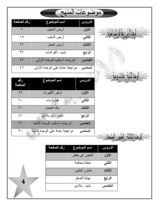 4
‫الدروس‬‫الموضوع‬ ‫اسم‬‫الصفحة‬ ‫رقم‬
‫ا‬‫ألول‬‫النخيل‬ ‫أرض‬٦
‫الثانى‬‫الذهب‬ ‫أرض‬١٥
‫الثالث‬‫العمل‬ ‫أرض‬٢٦
‫الرابع‬‫الفراشات‬ : ‫نشيد‬٣٧
‫الخامس‬‫األولى‬ ‫الوحدة‬ ‫أساليب‬ ‫تدريبات‬٤٢
‫السادس‬‫األولى‬ ‫الوحدة‬ ‫على‬ ‫عامة‬ ‫مراجعة‬٤٦
‫الدروس‬‫الموضوع‬ ‫اسم‬‫الصفحة‬ ‫رقم‬
‫األول‬‫الكهرباء‬ ‫توفير‬٤٩
‫الثانى‬‫م‬ ‫قطرة‬‫اء‬٦٠
‫الثالث‬‫الطعام‬ ‫بنك‬٧٠
‫الرابع‬‫بالدى‬ ‫نيل‬ : ‫نشيد‬٨١
‫الخامس‬‫الثانية‬ ‫الوحدة‬ ‫أساليب‬ ‫تدريبات‬٨٦
‫السادس‬‫الثانية‬ ‫الوحدة‬ ‫على‬ ‫عامة‬ ‫مراجعة‬٩٠
‫الدروس‬‫الموضوع‬ ‫اسم‬‫الصفحة‬ ‫رقم‬
‫األول‬‫خطر‬ ‫فى‬ ‫الطيور‬٩٢
‫الثانى‬‫محكمة‬ ‫خطة‬١٠٣
‫الثالث‬‫الطيور‬ ‫تعاون‬١١٤
‫الرابع‬‫الصقر‬ ‫نهاية‬١٢٥
‫الخامس‬‫بالدى‬ : ‫نشيد‬١٣٤
‫السادس‬‫الثالثة‬ ‫الوحدة‬ ‫أساليب‬ ‫تدريبات‬١٣٦
‫السابع‬‫الثالثة‬ ‫الوحدة‬ ‫على‬ ‫عامة‬ ‫مراجعة‬١٤٠
 