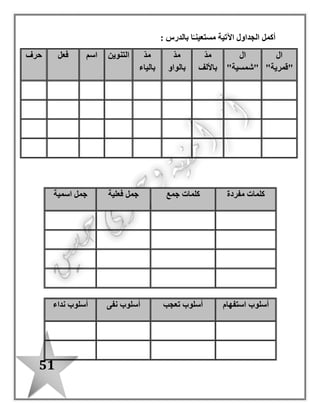51
‫أج‬ ‫ثم‬ ‫الفقرة‬ ‫اقرأ‬‫ب‬
: ‫أجب‬ / ‫أ‬
‫المساء‬ ‫فى‬ ‫يفعل‬ " ‫باسم‬ " ‫كان‬ ‫ماذا‬............................ ‫؟‬................................
‫تفعل‬ " ‫بسمة‬ " ‫كانت‬ ‫ماذا‬..... ‫؟‬.................................................................
: ‫الفقرة‬ ‫من‬ ‫استخرج‬ / ‫ب‬
‫ك‬( ‫مرادفها‬ ‫لمة‬‫تجه‬‫ز‬....... )..........‫كلمة‬( ‫مضادها‬‫مفتوحة‬........... ).......
‫ا‬ ( ‫مفردها‬ ‫كلمة‬‫لنافذة‬...... )...........( ‫جمعها‬ ‫كلمة‬‫أطعمة‬)...................
‫أكمل‬ / ‫جـ‬‫خريطة‬‫المفردات‬
/ ‫د‬‫الكهربا‬ ‫استخدام‬ ‫فى‬ ‫باسم‬ ‫إسراف‬ ‫على‬ ‫الفقرة‬ ‫من‬ ‫دلل‬‫ء‬:
.......................................................................................................
‫المنزلى‬ ‫الواجب‬
‫النوع‬
‫جاء‬ ‫المعنى‬
‫الجملة‬
‫المضاد‬
‫والم‬ ، ‫مغلقة‬ ‫النوافذ‬ ، ‫دروسه‬ ‫يذاكر‬ ‫غرفته‬ ‫فى‬ ‫يجلس‬ ‫باسم‬ ... ‫المساء‬ ‫جاء‬‫كيف‬، ‫لوحة‬ ‫ترسم‬ ‫بسمة‬ . ‫يعمل‬
‫والفرن‬ ‫العشاء‬ ‫طعام‬ ‫تعد‬ ّ‫م‬‫واأل‬ . ‫مفتوح‬ ‫اآللى‬ ‫الحاسب‬ ‫وبجوارها‬‫المالبس‬ ‫يكوى‬ ‫األب‬ . ‫يعمل‬ ‫الكهربى‬.
‫بأعمال‬ ‫منشغلة‬ ‫األسرة‬
‫باسم‬ ‫كان‬.............
ّ‫م‬‫األ‬ ‫كانت‬................‫األب‬ ‫كان‬................
‫بسمة‬ ‫كانت‬..............
 