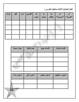 56
‫أجب‬ ‫ثم‬ ‫الفقرة‬ ‫اقرأ‬
: ‫أجب‬ / ‫أ‬
‫الكهرباء‬ ‫استخدام‬ ‫لترشيد‬ ‫باسم‬ ‫اقتراح‬ ‫ما‬‫؟‬................................................
‫الكهرباء‬ ‫لتوفير‬ ّ‫م‬‫األ‬ ‫اقترحت‬ ‫ماذا‬...................................... ‫؟‬.................
‫اقتر‬ ‫فى‬ ‫األب‬ ‫رأى‬ ‫ما‬............................................................. ‫؟‬ ّ‫م‬‫األ‬ ‫اح‬
: ‫الفقرة‬ ‫من‬ ‫استخرج‬ / ‫ب‬
...................... ‫باأللف‬ ّ‫د‬‫م‬ ‫بها‬ ‫كلمة‬..." ‫ا ل‬ ‫بها‬ ‫كلمة‬‫قمرية‬......................... "
" ‫بها‬ ‫كلمة‬‫تنوين‬................ "........‫تاء‬ " ‫بها‬ ‫كلمة‬............. " ‫مفتوحة‬.......
‫جـ‬/‫هات‬:
( ‫مرادف‬‫توفير‬....................... )( ‫مضاد‬‫نضىء‬......................... )
( ‫جمع‬‫األب‬..................... )( ‫مفرد‬‫المصابيح‬......................... )
‫د‬‫أكمل‬ /‫خريطة‬‫المفردات‬
‫المنزلى‬ ‫الواجب‬
‫النوع‬
‫مضاءة‬ ‫المعنى‬
‫الجملة‬
‫المضاد‬
‫ب‬ ‫نبدأ‬ : ‫األب‬ ‫قا ل‬. ‫الكهرباء‬ ‫لتوفير‬ ‫ونخطط‬ ‫أنفسنا‬‫ونضىء‬ ، ً‫ة‬‫مضاء‬ ‫المصابيح‬ ‫نترك‬ ‫لن‬ : ‫باسم‬ ‫قا ل‬
‫م‬ ‫النوافذ‬ ‫نترك‬ : ّ‫م‬‫األ‬ ‫قالت‬ . ‫ًا‬‫ر‬‫نها‬ ‫المصابيح‬ ‫نضىء‬ ‫لن‬ : ‫بسمة‬ ‫قالت‬ . ‫إليه‬ ‫نحتاج‬ ‫الذى‬ ‫المصباح‬‫فتوحة‬
‫ا‬ً‫ـ‬‫لطيف‬ ‫الجو‬ ‫فيصبح‬ ‫؛‬ ‫ا‬ً‫ـ‬‫صيف‬. ‫المكيف‬ ‫نستعمل‬ ‫وال‬
 