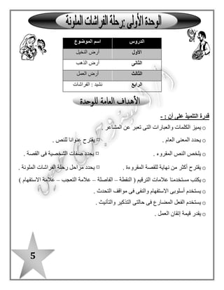 5
: ‫أن‬ ‫على‬ ‫التلميذ‬ ‫قدرة‬-
o. ‫المشاعر‬ ‫عن‬ ‫تعبر‬ ‫التى‬ ‫والعبارات‬ ‫الكلمات‬ ‫يميز‬
o. ‫العام‬ ‫المعنى‬ ‫يحدد‬¤. ‫للنص‬ ‫عنوانا‬ ‫يقترح‬
o. ‫المقروء‬ ‫النص‬ ‫يلخص‬¤‫يحدد‬. ‫القصة‬ ‫فى‬ ‫الشخصية‬ ‫صفات‬
o. ‫المقروءة‬ ‫للقصة‬ ‫نهاية‬ ‫من‬ ‫أكثر‬ ‫يقترح‬¤. ‫الملونة‬ ‫الفراشات‬ ‫رحلة‬ ‫مراحل‬ ‫يحدد‬
o‫النقطة‬ ( ‫الترقيم‬ ‫عالمات‬ ‫ا‬ً‫ـ‬‫مستخدم‬ ‫يكتب‬–‫الفاصلة‬–‫التعجب‬ ‫عالمة‬–) ‫االستفهام‬ ‫عالمة‬
o. ‫التحدث‬ ‫مواقف‬ ‫فى‬ ‫والنفى‬ ‫االستفهام‬ ‫أسلوبى‬ ‫يستخدم‬
o‫ال‬ ‫يستخدم‬. ‫والتأنيث‬ ‫التذكير‬ ‫حالتى‬ ‫فى‬ ‫المضارع‬ ‫فعل‬
o. ‫العمل‬ ‫إتقان‬ ‫قيمة‬ ‫يقدر‬
‫الدروس‬‫الموضوع‬ ‫اسم‬
‫األول‬‫النخيل‬ ‫أرض‬
‫الثانى‬‫الذهب‬ ‫أرض‬
‫الثالث‬‫أ‬‫العمل‬ ‫رض‬
‫الرابع‬‫الفراشات‬ : ‫نشيد‬
 