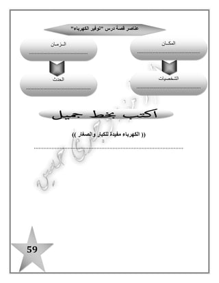 59
" ‫باسم‬ " ‫أسرة‬ ‫يغضب‬ ‫النيل‬ ‫على‬ ّ‫د‬‫س‬ ‫بناء‬ ‫خبر‬.
‫السد‬ ‫بناء‬ ‫من‬ ‫واألم‬ ‫األب‬ ‫غضب‬ ‫أسباب‬.
‫النيل‬ ‫نهر‬ ‫مياة‬ ‫أهمية‬.
‫الكلمة‬‫المرادف‬‫الكلمة‬‫المضاد‬‫المفرد‬‫الجمع‬
‫قطرة‬‫نقطة‬‫اجتمعت‬‫تفرقت‬‫قطرة‬‫قطرات‬
‫اجتمعت‬‫تجمعت‬‫جذب‬‫نفر/طرد‬‫ماء‬‫مياه/أمواه‬
‫تشاهد‬‫ترى‬‫عجيب‬‫مألوف‬‫خبر‬‫أخبار‬
‫جذب‬ّ‫د‬‫ش‬‫بناء‬‫هدم‬‫سد‬‫سدود‬
‫خبر‬‫نبأ‬‫الحياة‬‫الموت‬‫نهر‬‫أنهار‬
‫عجيب‬‫مدهش‬‫غضب‬‫هدأ‬‫مصدر‬‫مصادر‬
‫بناء‬‫إقامة‬‫نحافظ‬‫نهمل‬‫منبع‬‫منابع‬
‫مصدر‬‫أساس‬‫يقلل‬‫يزيد‬‫الحياة‬‫الحيوات‬
‫الحياة‬‫البقاء‬‫نصيب‬‫أنصبة‬
‫األب‬ ‫فغضب‬ ‫؛‬ ‫منابعه‬ ‫فى‬ ‫النيل‬ ‫نهر‬ ‫على‬ ّ‫د‬‫س‬ ‫بناء‬ ‫عن‬ ‫الخبر‬ ، ‫عجيب‬ ‫خبر‬ ‫انباهها‬ ‫فجذب‬ ‫التلفاز‬ ‫تشاهد‬ ‫األسرة‬ ‫اجتمعت‬
‫قا ل‬ . ‫واألم‬‫مياهه‬ ‫من‬ ... ‫الحياة‬ ‫مصدر‬ ‫النيل‬ : ‫األب‬ ‫قا ل‬ ‫؟‬ ‫ـى‬ّ‫م‬‫أ‬ ‫يا‬ ِ‫ت‬‫غضب‬ ‫لماذا‬ ‫؟‬ ‫أبى‬ ‫يا‬ ‫غضبت‬ ‫لماذا‬ : ‫وبسمة‬ ‫باسم‬
‫أن‬ ‫وعلينا‬ ، ‫الماء‬ ‫من‬ ‫مصر‬ ‫نصيب‬ ‫من‬ ‫يقلل‬ ‫النيل‬ ‫نهر‬ ‫على‬ ‫سد‬ ‫بناء‬ : ّ‫م‬‫األ‬ ‫قالت‬ ... ‫الزرع‬ ‫نروى‬ ‫مياهه‬ ‫ومن‬ ، ‫نشرب‬
. ٍ‫ء‬‫ما‬ ‫قطرة‬ ‫كل‬ ‫على‬ ‫نحافظ‬
 