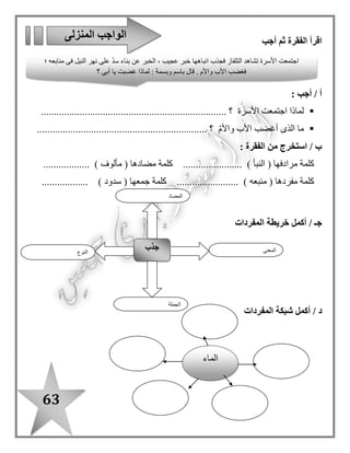 63
‫المياة‬ ‫على‬ ‫المحافظة‬.
‫اإلسراف‬ ‫عن‬ ‫للبعد‬ ‫الدين‬ ‫دعوة‬.
‫الكلمة‬‫المرادف‬‫الكلمة‬‫المضاد‬‫المفرد‬‫الجمع‬
‫شع‬‫ر‬‫أحس‬‫القلق‬‫االطمئنان‬‫الفاكهة‬‫الفواكه‬
‫يجب‬‫يحسن‬‫أفتح‬‫أغلق‬‫كوب‬‫أكواب‬
‫القلق‬‫االضطراب‬‫كامال‬‫ناقصا‬‫إناء‬ٍ‫ن‬‫آنية/أوا‬
‫إناء‬‫وعاء‬‫اإلسراف‬‫االعتدا ل/التقتير‬‫السن‬‫األسنان‬
‫أوفر‬‫أرشد‬‫المسرفين‬‫المقترين‬‫وجه‬‫وجوه/أوجه‬
‫تساوى‬‫تعاد ل‬‫أحسنت‬‫أسأت‬‫يد‬‫/األيادى‬ٍ‫د‬‫أي‬
‫تسرفوا‬ ‫ال‬‫ال‬‫تفرطوا‬
‫أحسنت‬‫أجدت‬‫يحافظ‬‫يهمل‬
‫و‬ ، ‫بالقلق‬ ‫وبسمة‬ ‫باسم‬ ‫شعر‬ٍ‫ء‬‫ما‬ ‫قطرة‬ ‫كل‬ ‫على‬ ‫نحافظ‬ ‫أن‬ ‫يجب‬ : ‫قاال‬!‫كام‬ ‫الصنبور‬ ‫أفتح‬ ‫لن‬ : ‫بسمة‬ ‫قالت‬‫االستخدام‬ ‫عند‬ ‫ال‬
. ‫اليدين‬ ‫وغسل‬‫سأإلق‬ : ‫باسم‬ ‫قا ل‬. ‫وجهى‬ ‫غسل‬ ‫بعد‬ ‫مباشرة‬ ‫الصنبور‬‫فى‬ ‫والخضروات‬ ‫الفواكه‬ ‫سأغسل‬ ‫وأنا‬ : ّ‫م‬‫األ‬ ‫قالت‬
‫ت‬ ‫أغسلها‬ ‫ولن‬ ، ‫ماء‬ ‫به‬ ‫إناء‬. ‫المياه‬ ‫فى‬ ‫ألوفر‬ ‫؛‬ ‫الصنبور‬ ‫حت‬‫ا‬ ‫قا ل‬‫سأستخدم‬ ‫وأنا‬ : ‫ألب‬. ‫أسنانى‬ ‫غسل‬ ‫عند‬ ‫الماء‬ ‫من‬ ‫كوبا‬
‫من‬ ‫سأطلب‬ : ‫باسم‬ ‫قا ل‬. ‫الماء‬ ‫فى‬ ‫اإلسراف‬ ‫عدم‬ ‫زمالئى‬‫أحسنتما‬ : ‫األب‬ ‫قا ل‬ . ‫أيضا‬ ‫وأنا‬ : ‫بسمة‬ ‫قالت‬‫الماء‬ ‫فقرة‬ ...
. ‫الحياة‬ ‫تساوى‬‫هللا‬ ‫قا ل‬ : ّ‫م‬‫األ‬ ‫قالت‬–‫تعالى‬-:«‫المسرفين‬ ‫يحب‬ ‫ال‬ ‫إنه‬ ‫تسرفوا‬ ‫وال‬ ‫واشربوا‬ ‫وكلوا‬»
 