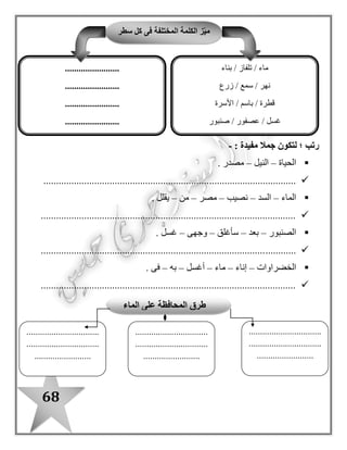 68
((‫التلفاز‬ ‫تشاهد‬ ‫األسرة‬ ‫اجتمعت‬))
............................................................................................
"‫ماء‬ ‫درس"قطرة‬ ‫قصة‬ ‫عناصر‬
‫الم‬‫كــان‬
............................................
‫الشخصيات‬
.............................................
.............
‫الحدث‬
.............................................
.
‫الــزمـان‬
.........................................
‫؛‬ ‫صل‬‫؟‬ ‫القائل‬ ‫من‬
‫سأ‬‫ماء‬ ‫به‬ ‫إناء‬ ‫فى‬ ‫والخضراوات‬ ‫الفواكه‬ ‫غسل‬
‫أسنانى‬ ‫غسل‬ ‫عند‬ ‫الماء‬ ‫من‬ ‫كوبا‬ ‫سأستخدم‬
‫اليدين‬ ‫غسل‬ ‫عند‬ ‫كامال‬ ‫الصنبور‬ ‫أفتح‬ ‫لن‬
‫وجهى‬ ‫غسل‬ ‫بعد‬ ‫مباشرة‬ ‫الصنبور‬ ‫سأغلق‬
‫باسم‬
‫بسمة‬
ّ‫م‬‫األ‬
‫األب‬
‫تشاهد‬‫باسم‬‫نــهــر‬
‫أصوات‬ ‫إلى‬ ‫اآلتية‬ ‫الكلمات‬ ‫حلل‬
 