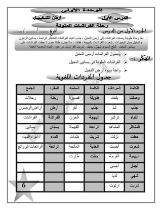 6
‫النخيل‬ ‫أرض‬ ‫الفراشات‬ ‫وصو ل‬
‫النخيل‬ ‫بساتين‬ ‫فى‬ ‫الملونة‬ ‫الفراشات‬
‫النخيل‬ ‫أرض‬ ‫سيوة‬ ‫واحة‬
‫الكلمة‬‫المرادف‬‫الكلمة‬‫المضاد‬‫المفرد‬‫الجمع‬
‫وصلت‬‫بلغت‬‫طويلة‬‫قصيرة‬‫رحلة‬‫رحالت‬
‫جذب‬ّ‫د‬‫ش‬‫جذب‬‫نفر‬‫أرض‬‫/أرضون‬ٍ‫أراض‬
‫انتباه‬‫تركيز‬‫البهجة‬‫الحزن‬‫الفراشة‬‫الفراشات‬
‫المناظر‬‫المشاهد‬‫الرائعة‬‫القبيحة‬‫بستان‬‫بساتين‬
‫حطت‬‫نزلت‬‫شربت‬‫ظمات‬‫الماء‬‫أمواه/المياه‬
‫شعرت‬‫أحست‬‫العذبة‬‫المالحة‬‫الرائعة‬‫الرائعات/الروائع‬
‫البهجة‬‫الفرحة‬‫حطت‬‫طارت‬
‫أجمل‬‫أحسن‬
‫شهى‬‫لذيذ‬
‫شرب‬‫ت‬‫ارتوت‬
‫ال‬ ‫وصلت‬ ‫طويلة‬ ‫رحلة‬ ‫بعد‬‫الزيتون‬ ‫بساتين‬ ، ‫الرائعة‬ ‫المناظر‬ ‫الفراشات‬ ‫انتباه‬ ‫جذب‬ ، ‫النخيل‬ ‫أرض‬ ‫إلى‬ ‫فراشات‬
‫مصر‬ ‫وطننا‬ ‫أجمل‬ ‫ما‬ : ‫فقالت‬ ، ‫بالبهجة‬ ‫الفراشات‬ ‫شعرت‬ . ‫البحيرات‬ ‫حو ل‬ ‫والنخيل‬!‫على‬ ‫الفراشات‬ ‫حطت‬
‫العذبة‬ ‫المعدنية‬ ‫المياه‬ ‫عيون‬ ‫من‬ ‫الفراشات‬ ‫شربت‬ . ‫وجميل‬ ٌّ‫شهى‬ ‫السيوى‬ ‫البلح‬ . ‫النخيل‬ ‫بساتين‬.
 