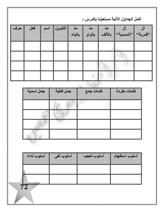 72
‫أجب‬ ‫ثم‬ ‫الفقرة‬ ‫اقرأ‬
: ‫أجب‬ / ‫أ‬
‫اج‬ ‫لماذا‬................................... ‫؟‬ ‫األسرة‬ ‫تمعت‬.....................................
‫المتبقى‬ ‫الطعام‬ ‫عن‬ ‫األب‬ ‫قا ل‬ ‫ماذا‬........... ‫؟‬................................................
/ ‫ب‬‫هات‬:
‫مرادف‬(‫فرغ‬....................... )‫مضاد‬(‫كثير‬)..................
‫مفرد‬(‫األطعمة‬...... )...............‫جمع‬(‫مائدة‬.................. )
‫أكمل‬ / ‫جـ‬‫خريطة‬‫المفردات‬
‫د‬/‫أكمل‬‫المفردات‬ ‫شبكة‬
‫المنزلى‬ ‫الواجب‬
‫النوع‬
‫فرغ‬ ‫المعنى‬
‫الجملة‬
‫المضاد‬
‫تناو ل‬ ‫من‬ ‫الجميع‬ ‫فرغ‬ ‫األسرة‬ ‫حاجة‬ ‫عن‬ ‫وتزيد‬ ‫كثيرة‬ ‫األطعمة‬ . ‫الغداء‬ ‫تتناو ل‬ ‫الطعام‬ ‫مائدة‬ ‫على‬ ‫األسرة‬ ‫اجتمعت‬
‫األ‬ ‫نظر‬ . ‫كثير‬ ‫طعام‬ ‫وتبقى‬ ، ‫الغداء‬. ‫الطعام‬ ‫من‬ ‫يكفيها‬ ‫ما‬ ‫تجد‬ ‫ال‬ ‫األسر‬ ‫من‬ ‫كثير‬ : ‫قائال‬ ‫المتبقى‬ ‫الطعام‬ ‫إلى‬ ‫ب‬
‫الغداء‬
 