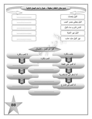 88
: ‫الشكل‬ ‫فى‬ ‫مفيدة‬ ‫جملة‬ ‫واكتب‬ ، ‫رتب‬-
‫المناسب‬ ‫الضمير‬ ‫ضع‬: ‫اآلتية‬ ‫الجمل‬ ‫فى‬ ‫النقط‬ ‫مكان‬ ‫القوسين‬ ‫بين‬ ‫مما‬-
‫هما‬ (–‫هم‬–‫هى‬–) ‫هو‬
o. ‫والنسيج‬ ‫الغز ل‬ ‫مصنع‬ ‫فى‬ ‫يعملون‬ .......................
o. ‫مخلص‬ ‫صديق‬ ......................
o. ‫الفقراء‬ ‫تساعد‬ .....................
o. ‫صغيران‬ ‫طفالن‬ .....................
‫عليها‬ ‫المحافظة‬ ‫فى‬ ‫تهمل‬ ‫وال‬ ، ‫كتبك‬ ‫على‬ ‫حافظ‬ ، ‫هشام‬ ‫يا‬
‫شربه‬ ‫عن‬ ............... ‫وال‬ ، ‫اللبن‬ ........... ، ‫مصطفى‬ ‫يا‬
‫حفظه‬ ‫عن‬ ............. ‫وال‬ ، ‫النشيد‬ .............. ، ‫أحمد‬ ‫يا‬
‫رعايتها‬ ‫فى‬ ............ ‫وال‬ ، ‫األشجار‬ ‫على‬ ............. ، ‫طارق‬ ‫يا‬
‫كالم‬ ‫أكمل‬‫ثال‬
‫الشباب‬–‫األطعمة‬–‫يوزع‬
..................................................................................................
‫اإلسمية‬ ‫الجملة‬‫الفعلية‬ ‫الجملة‬
 