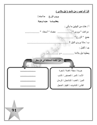 91
‫المسرحية‬ ‫مشاهد‬‫الموضوع‬ ‫اسم‬
‫األول‬‫خطر‬ ‫فى‬ ‫الطيور‬
‫الثانى‬‫محكمة‬ ‫خطة‬
‫الثالث‬‫الطيور‬ ‫تعاون‬
‫الرابع‬‫الصقر‬ ‫نهاية‬
‫الخامس‬‫بالدى‬ : ‫نشيد‬
‫قادرا‬ ‫التلميذ‬ ‫يكون‬ ‫أن‬: ‫أن‬ ‫على‬-
o‫سمعها‬ ‫لقصة‬ ‫بديلة‬ ‫نهايات‬ ‫يقترح‬¤‫الحقي‬ ‫بين‬ ‫يميز‬‫يقرأ‬ ‫أو‬ ‫يسمع‬ ‫فيما‬ ، ‫والخيا ل‬ ‫قة‬
o‫المواقف‬ ‫من‬ ‫موقف‬ ‫فى‬ ‫رأيه‬ ‫عن‬ ‫يعبر‬¤‫تنطق‬ ‫وال‬ ‫تكتب‬ ‫التى‬ ‫الحروف‬ ‫يميز‬
o‫مشددة‬ ‫حروف‬ ‫بها‬ ‫كلمات‬ ‫ينطق‬¤‫الجمل‬ ‫نهايات‬ ‫على‬ ‫بالسكون‬ ‫يقف‬
o‫بخط‬ ‫جمال‬ ‫يكتب‬‫نسخ‬¤‫قصة‬ ‫يكمل‬ ‫و‬ ‫جمال‬ ‫يكتب‬
o‫والتأنيث‬ ‫التذكير‬ ‫حالتى‬ ‫فى‬ ‫المضارع‬ ‫الفعل‬ ‫يستخدم‬
o‫اإلشارة‬ ‫أسماء‬ ‫استخدام‬ ‫يجيد‬¤‫والنهى‬ ‫األمر‬ ‫صيغتى‬ ‫يتقن‬
o‫أسلوبى‬ ‫يستخدم‬‫التحدث‬ ‫مواقف‬ ‫فى‬ ‫والنفى‬ ‫االستفهام‬
o‫بج‬ ‫مختلفة‬ ‫مواقف‬ ‫فى‬ ‫مشاعره‬ ‫عن‬ ‫يعبر‬‫بسيطة‬ ‫مل‬
 