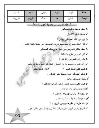 93
‫حادة‬‫قوية‬‫نترك‬‫نبقى‬‫سيد‬‫أسياد‬
‫نبحث‬‫نفتش‬‫ه‬‫نا‬‫هناك‬‫الوزير‬‫الوزراء‬
‫العصافير‬ ‫ملك‬ ‫حديقة‬ ‫صف‬.
‫األشجار‬ ‫كثيفة‬ ‫حديقة‬.
‫يجلس‬ ‫العصافير‬ ‫ملك‬ ‫كان‬ ‫أين‬‫؟‬
‫الشجر‬ ‫كثيفة‬ ‫حديقة‬ ‫فى‬ ‫العصافير‬ ‫من‬ ‫مجموعة‬ ‫وسط‬ ‫يجلس‬ ‫الملك‬ ‫كان‬.
.‫العصافير‬ ‫ملك‬ ‫على‬ ‫دخل‬ ‫حين‬ ‫الحارس‬ ‫منظر‬ ‫صف‬
‫خائفا‬ ‫مفزوعا‬ ‫الحارس‬ ‫كان‬.
‫وأفزعه‬ ‫الحارس‬ ‫رأى‬ ‫ماذا‬‫؟‬
‫منهم‬ ‫وتقترب‬ ‫الجو‬ ‫فى‬ ‫تحلق‬ ‫الصقور‬ ‫من‬ ‫مجموعة‬ ‫الحارس‬ ‫رأى‬.
‫الخبر‬ ‫الملك‬ ‫تلقى‬ ‫كيف‬‫؟‬‫هادئا‬ ‫الملك‬ ‫كان‬.
. ‫الصقور‬ ‫خبر‬ ‫سمعت‬ ‫حين‬ ‫العصافير‬ ‫صف‬
‫خائفة‬ ‫العصافير‬ ‫كانت‬.
‫الصقور‬ ‫اقتراب‬ ‫خبر‬ ‫الوزراء‬ ‫رئيس‬ ‫تلقى‬ ‫كيف‬‫؟‬
‫الوزراء‬ ‫رئيس‬ ‫كان‬‫مرتعدا‬.
‫الصقور‬ ‫الوزراء‬ ‫رئيس‬ ‫وصف‬ ‫بم‬‫؟‬
‫حادة‬ ‫ومخالبها‬ ‫قوية‬ ‫بأنها‬ ‫وصفها‬.
‫ما‬‫الوزراء‬ ‫رئيس‬ ‫اقترحه‬ ‫الذى‬ ‫الحل‬‫؟‬
‫آخر‬ ‫مكان‬ ‫عن‬ ‫ويبحثوا‬ ‫المكان‬ ‫يتركوا‬ ‫أن‬ ‫الوزراء‬ ‫رئيس‬ ‫اقترح‬.
 