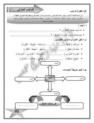 95
‫أجب‬ ‫ثم‬ ‫الفقرة‬ ‫اقرأ‬
: ‫أجب‬ / ‫أ‬
‫الحارس‬ ‫خوف‬ ‫سبب‬ ‫ما‬................................... ‫؟‬.....................................
‫الصقور‬ ‫الوزراء‬ ‫رئيس‬ ‫وصف‬ ‫بم‬........................................................... ‫؟‬
/ ‫ب‬‫القوسين‬ ‫بين‬ ‫مما‬ ‫الصواب‬ ‫تخير‬:
( ‫مرادف‬‫كثيفة‬....................... )‫واسعة‬ (–‫طويلة‬–) ‫كثيرة‬
( ‫مضاد‬‫تحلق‬........... ).............‫تطير‬ (–‫تهبط‬–) ‫تأكل‬
‫ا‬ ( ‫مفرد‬.................... ) ‫لحراس‬‫الحراسة‬ (–‫الحارس‬–) ‫الحرسة‬
( ‫جمع‬‫حديقة‬.................. )‫حدائق‬ ( ....–‫حدقات‬–) ‫أحداق‬
‫أكمل‬ / ‫جـ‬‫خريطة‬‫المفردات‬
‫المنزلى‬ ‫الواجب‬
‫النوع‬
‫كثيفة‬ ‫المعنى‬
‫الجملة‬
‫المضاد‬
‫ي‬ ‫األشجار‬ ‫كثيفة‬ ‫حديقة‬ ‫فى‬‫ملك‬ ‫جلس‬‫العصافير‬ ‫من‬ ‫مجموعة‬ ‫وسط‬ ‫العصافير‬) ‫ا‬ً‫ف‬‫خائ‬ ‫الحراس‬ ‫أحد‬ ‫يدخل‬ (.
، ّ‫و‬‫الج‬ ‫فى‬ ‫تحلق‬ ‫الصقور‬ ‫من‬ ‫مجموعة‬ ‫شاهدت‬ : ‫الحارس‬ .. ‫؟‬ ‫حدث‬ ‫ماذا‬ : ‫.الملك‬ ‫سيدى‬ ، ‫سيدى‬ : ‫الحارس‬
‫هنا‬ ‫من‬ ‫وتقترب‬
...........................................
‫الصقور‬ ‫وصف‬ ‫فى‬
 