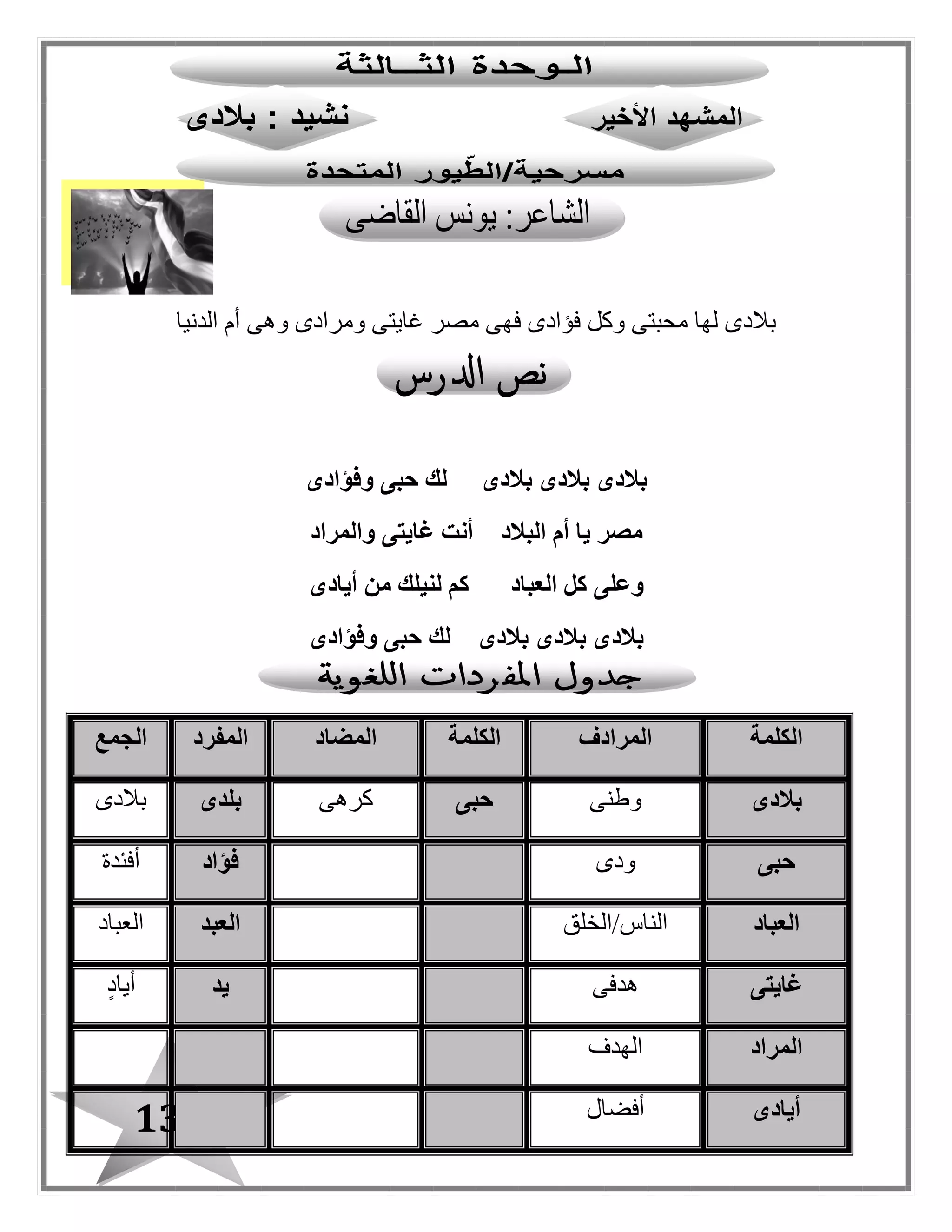 134
‫الدنيا‬ ‫أم‬ ‫وهى‬ ‫ومرادى‬ ‫غايتى‬ ‫مصر‬ ‫فهى‬ ‫فؤادى‬ ‫وكل‬ ‫محبتى‬ ‫لها‬ ‫بالدى‬
‫وفؤادى‬ ‫حبى‬ ‫لك‬ ‫بالدى‬ ‫بالدى‬ ‫بالدى‬
‫والمراد‬ ‫غايتى‬ ‫أنت‬ ‫البالد‬ ‫أم‬ ‫يا‬ ‫مصر‬
‫من‬ ‫لنيلك‬ ‫كم‬ ‫العباد‬ ‫كل‬ ‫وعلى‬‫أيادى‬
‫بالد‬‫وفؤادى‬ ‫حبى‬ ‫لك‬ ‫بالدى‬ ‫بالدى‬ ‫ى‬
‫الكلمة‬‫المرادف‬‫الكلمة‬‫المضاد‬‫المفرد‬‫الجمع‬
‫بالدى‬‫وطنى‬‫حبى‬‫كرهى‬‫بلدى‬‫بالدى‬
‫حبى‬‫ودى‬‫فؤاد‬‫أفئدة‬
‫العباد‬‫الناس/الخلق‬‫العبد‬‫العباد‬
‫غايتى‬‫هدفى‬‫يد‬ٍ‫د‬‫أيا‬
‫المراد‬‫الهدف‬
‫أيادى‬‫أفضا ل‬
 