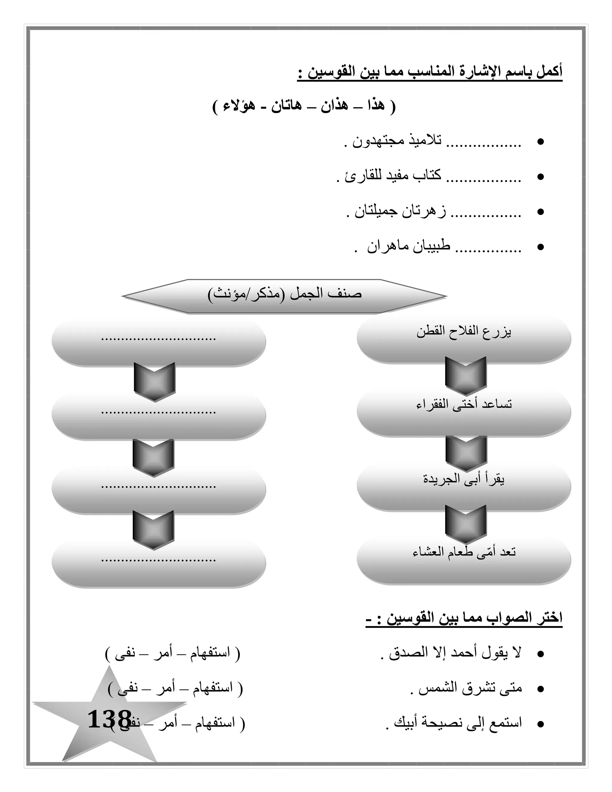 138
: ‫القوسين‬ ‫بين‬ ‫مما‬ ‫المناسب‬ ‫اإلشارة‬ ‫باسم‬ ‫أكمل‬
(‫هذا‬–‫هذان‬–‫هاتان‬-‫هؤالء‬)
. ‫مجتهدون‬ ‫تالميذ‬ .................
. ‫للقارئ‬ ‫مفيد‬ ‫كتاب‬ .................
. ‫جميلتان‬ ‫زهرتان‬ ................
....... ‫ماهران‬ ‫طبيبان‬ .........
: ‫القوسين‬ ‫بين‬ ‫مما‬ ‫الصواب‬ ‫اختر‬-
‫استفهام‬ ( . ‫الصدق‬ ‫إال‬ ‫أحمد‬ ‫يقو ل‬ ‫ال‬–‫أمر‬–) ‫نفى‬
‫استفهام‬ ( . ‫الشمس‬ ‫تشرق‬ ‫متى‬–‫أمر‬–) ‫نفى‬
. ‫أبيك‬ ‫نصيحة‬ ‫إلى‬ ‫استمع‬‫استفهام‬ (–‫أمر‬–) ‫نفى‬
‫الجريدة‬ ‫أبى‬ ‫يقرأ‬
‫العشاء‬ ‫طعام‬ ‫ى‬ّ‫م‬‫أ‬ ‫تعد‬.............................
.............................
)‫(مذكر/مؤنث‬ ‫الجمل‬ ‫صنف‬
‫القطن‬ ‫الفالح‬ ‫يزرع‬
‫الفقراء‬ ‫أختى‬ ‫تساعد‬.............................
.............................
 