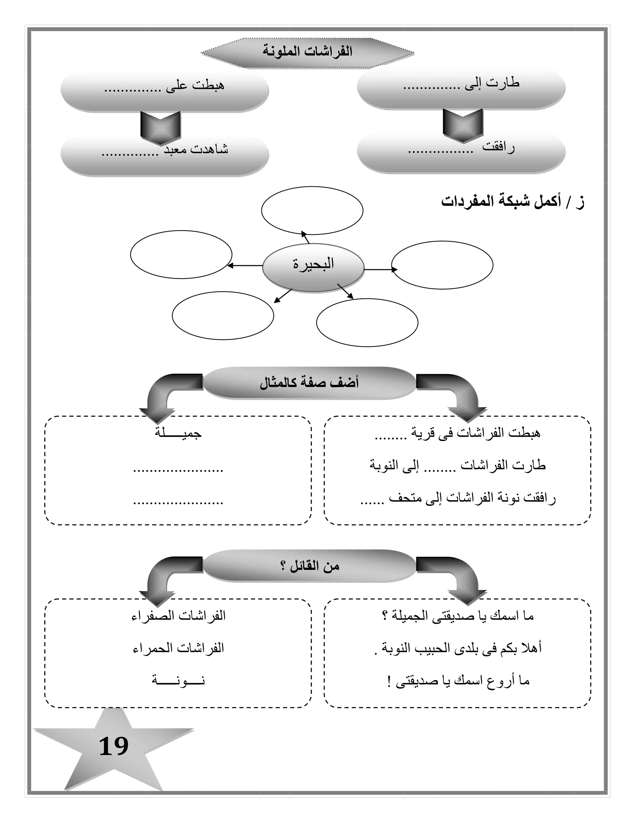 19
/ ‫ز‬‫أكمل‬‫المفردات‬ ‫شبكة‬
‫ا‬‫لبحيرة‬
‫الملونة‬ ‫الفراشات‬
‫طارت‬.............. ‫إلى‬
‫رافقت‬................‫معبد‬ ‫شاهدت‬..............
‫هبط‬.............. ‫على‬ ‫ت‬
‫؟‬ ‫القائل‬ ‫من‬
‫؟‬ ‫الجميلة‬ ‫صديقتى‬ ‫يا‬ ‫اسمك‬ ‫ما‬
. ‫النوبة‬ ‫الحبيب‬ ‫بلدى‬ ‫فى‬ ‫بكم‬ ‫أهال‬
‫صديقتى‬ ‫يا‬ ‫اسمك‬ ‫أروع‬ ‫ما‬!
‫الصفراء‬ ‫الفراشات‬
‫الحمراء‬ ‫الفراشات‬
‫نــــونـــــة‬
‫كالمثال‬ ‫صفة‬ ‫أضف‬
........ ‫قرية‬ ‫فى‬ ‫الفراشات‬ ‫هبطت‬
‫النوبة‬ ‫إلى‬ ........ ‫الفراشات‬ ‫طارت‬
...... ‫متحف‬ ‫إلى‬ ‫الفراشات‬ ‫نونة‬ ‫رافقت‬
‫جميـ‬‫ــــلة‬
......................
......................
 