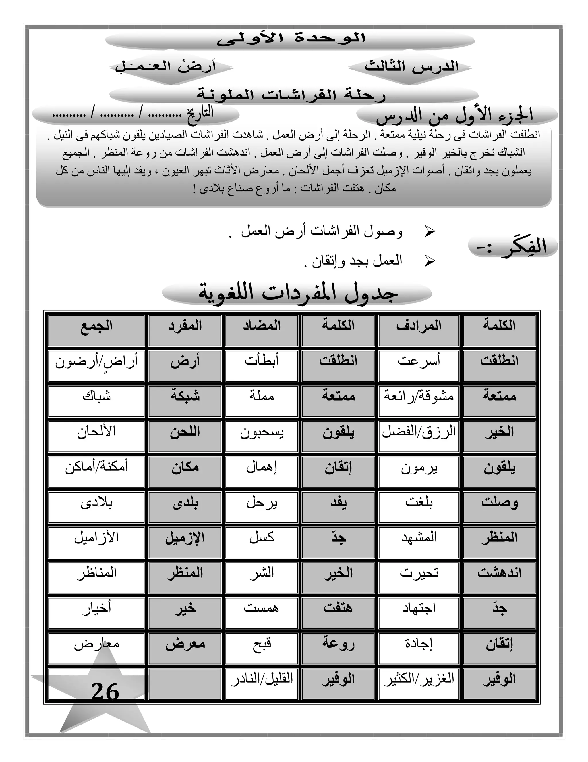 26
‫العمل‬ ‫أرض‬ ‫الفراشات‬ ‫وصو ل‬.
. ‫وإتقان‬ ‫بجد‬ ‫العمل‬
‫الكلمة‬‫المرادف‬‫الكلمة‬‫المضاد‬‫المفرد‬‫الجمع‬
‫انطلقت‬‫أسرعت‬‫انطلقت‬‫أبطأت‬‫أرض‬‫/أرضون‬ٍ‫أراض‬
‫ممتعة‬‫مشوقة/رائعة‬‫ممتعة‬‫مملة‬‫شبكة‬‫شباك‬
‫الخير‬‫الرزق/الفضل‬‫يلقون‬‫يسحبون‬‫اللحن‬‫األلحان‬
‫يلقون‬‫يرمون‬‫إتقان‬‫إهما ل‬‫مكان‬‫أمكنة/أماكن‬
‫وصلت‬‫بلغت‬‫يفد‬‫يرحل‬‫بلدى‬‫بالدى‬
‫المنظر‬‫المشهد‬ّ‫د‬‫ج‬‫كسل‬‫اإلزميل‬‫األزاميل‬
‫اندهشت‬‫تحيرت‬‫الخير‬‫ال‬‫شر‬‫المنظر‬‫المناظر‬
ّ‫د‬‫ج‬‫اجتهاد‬‫هتفت‬‫همست‬‫خير‬‫أخيار‬
‫إتقان‬‫إجادة‬‫روعة‬‫قبح‬‫معرض‬‫معارض‬
‫الوفير‬‫الغزير/الكثير‬‫الوفير‬‫القليل/النادر‬
‫الصيادين‬ ‫الفراشات‬ ‫شاهدت‬ . ‫العمل‬ ‫أرض‬ ‫إلى‬ ‫الرحلة‬ . ‫ممتعة‬ ‫نيلية‬ ‫رحلة‬ ‫فى‬ ‫الفراشات‬ ‫انطلقت‬. ‫النيل‬ ‫فى‬ ‫شباكهم‬ ‫يلقون‬
‫الجميع‬ . ‫المنظر‬ ‫روعة‬ ‫من‬ ‫الفراشات‬ ‫اندهشت‬ . ‫العمل‬ ‫أرض‬ ‫إلى‬ ‫الفراشات‬ ‫وصلت‬ . ‫الوفير‬ ‫بالخير‬ ‫تخرج‬ ‫الشباك‬
‫كل‬ ‫من‬ ‫الناس‬ ‫إليها‬ ‫ويفد‬ ، ‫العيون‬ ‫تبهر‬ ‫األثاث‬ ‫معارض‬ . ‫األلحان‬ ‫أجمل‬ ‫تعزف‬ ‫اإلزميل‬ ‫أصوات‬ . ‫واتقان‬ ‫بجد‬ ‫يعملون‬
‫أروع‬ ‫ما‬ : ‫الفراشات‬ ‫هتفت‬ . ‫مكان‬‫بالدى‬ ‫صناع‬!
 