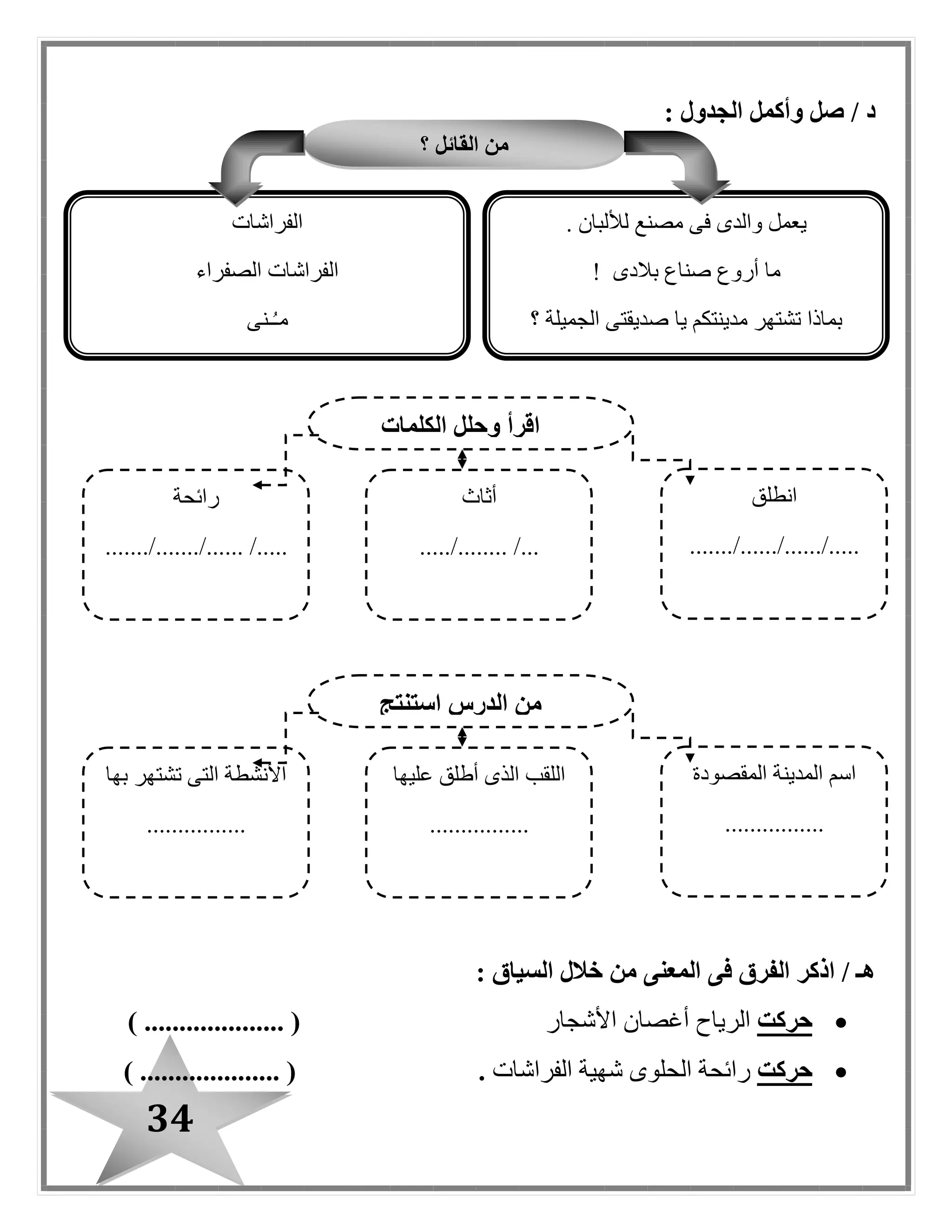 34
/ ‫د‬‫و‬ ‫صل‬‫أكمل‬‫الجدول‬:
: ‫السياق‬ ‫خالل‬ ‫من‬ ‫المعنى‬ ‫فى‬ ‫الفرق‬ ‫اذكر‬ / ‫هـ‬
‫حركت‬‫الرياح‬‫األشجار‬ ‫أغصان‬) .................... (
‫حركت‬‫الفراشات‬ ‫شهية‬ ‫الحلوى‬ ‫رائحة‬.) .................... (
‫الكلمات‬ ‫وحلل‬ ‫اقرأ‬
‫انطلق‬
...../....../....../.......
‫أثاث‬
.../......../.....
‫رائحة‬
...../....../............./.
‫استنتج‬ ‫الدرس‬ ‫من‬
‫المقصودة‬ ‫المدينة‬ ‫اسم‬
................
‫عليها‬ ‫أطلق‬ ‫الذى‬ ‫اللقب‬
................
‫بها‬ ‫تشتهر‬ ‫التى‬ ‫األنشطة‬
................
‫؟‬ ‫القائل‬ ‫من‬
. ‫لأللبان‬ ‫مصنع‬ ‫فى‬ ‫والدى‬ ‫يعمل‬
‫بالدى‬ ‫صناع‬ ‫أروع‬ ‫ما‬!
‫صدي‬ ‫يا‬ ‫مدينتكم‬ ‫تشتهر‬ ‫بماذا‬‫؟‬ ‫الجميلة‬ ‫قتى‬
‫الفراشات‬
‫الصفراء‬ ‫الفراشات‬
‫ـنى‬ُ‫ـ‬‫م‬
 