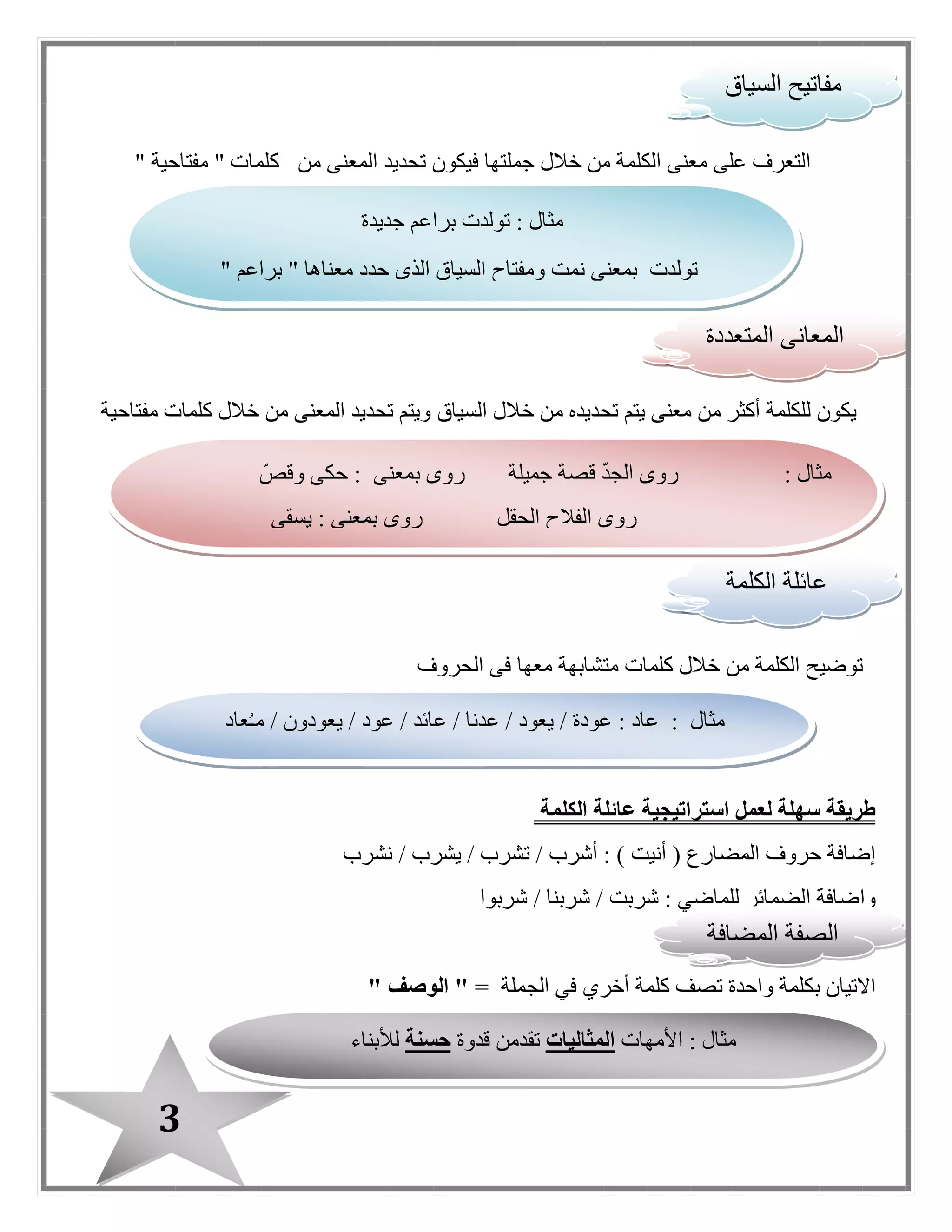 3
‫من‬ ‫المعنى‬ ‫تحديد‬ ‫فيكون‬ ‫جملتها‬ ‫خال ل‬ ‫من‬ ‫الكلمة‬ ‫معنى‬ ‫على‬ ‫التعرف‬" ‫مفتاحية‬ " ‫كلمات‬
‫السياق‬ ‫خال ل‬ ‫من‬ ‫تحديده‬ ‫يتم‬ ‫معنى‬ ‫من‬ ‫أكثر‬ ‫للكلمة‬ ‫يكون‬‫مفتاحية‬ ‫كلمات‬ ‫خال ل‬ ‫من‬ ‫المعنى‬ ‫تحديد‬ ‫ويتم‬
‫معه‬ ‫متشابهة‬ ‫كلمات‬ ‫خال ل‬ ‫من‬ ‫الكلمة‬ ‫توضيح‬‫الحروف‬ ‫فى‬ ‫ا‬
‫طريقة‬‫سهلة‬‫لعمل‬‫استراتيجية‬‫عائلة‬‫الكلمة‬
‫إضافة‬‫حروف‬‫المضارع‬(‫أنيت‬):‫أشرب‬/‫تشرب‬/‫يشرب‬/‫نشرب‬
‫و‬‫إضافة‬‫الضمائر‬‫للماضي‬:‫شربت‬/‫شربنا‬/‫شربوا‬
‫االتيان‬‫ب‬‫الجملة‬ ‫في‬ ‫أخري‬ ‫كلمة‬ ‫تصف‬ ‫واحدة‬ ‫كلمة‬=" ‫الوصف‬ "
‫المضافة‬ ‫الصفة‬
‫الكلمة‬ ‫عائلة‬
‫المتعددة‬ ‫المعانى‬
‫السياق‬ ‫مفاتيح‬
‫جديدة‬ ‫براعم‬ ‫تولدت‬ : ‫مثا ل‬
" ‫براعم‬ " ‫معناها‬ ‫حدد‬ ‫الذى‬ ‫السياق‬ ‫ومفتاح‬ ‫نمت‬ ‫بمعنى‬ ‫تولدت‬
‫جميلة‬ ‫قصة‬ ّ‫د‬‫الج‬ ‫روى‬ : ‫مثا ل‬ّ‫وقص‬ ‫حكى‬ : ‫بمعنى‬ ‫روى‬
‫يسقى‬ : ‫بمعنى‬ ‫روى‬ ‫الحقل‬ ‫الفالح‬ ‫روى‬
‫عاد‬ُ‫ـ‬‫م‬ / ‫يعودون‬ / ‫عود‬ / ‫عائد‬ / ‫عدنا‬ / ‫يعود‬ / ‫عودة‬ : ‫عاد‬ : ‫مثا ل‬
‫األمهات‬ : ‫مثا ل‬‫المثاليات‬‫قدوة‬ ‫تقدمن‬‫حسنة‬‫لألبناء‬
 