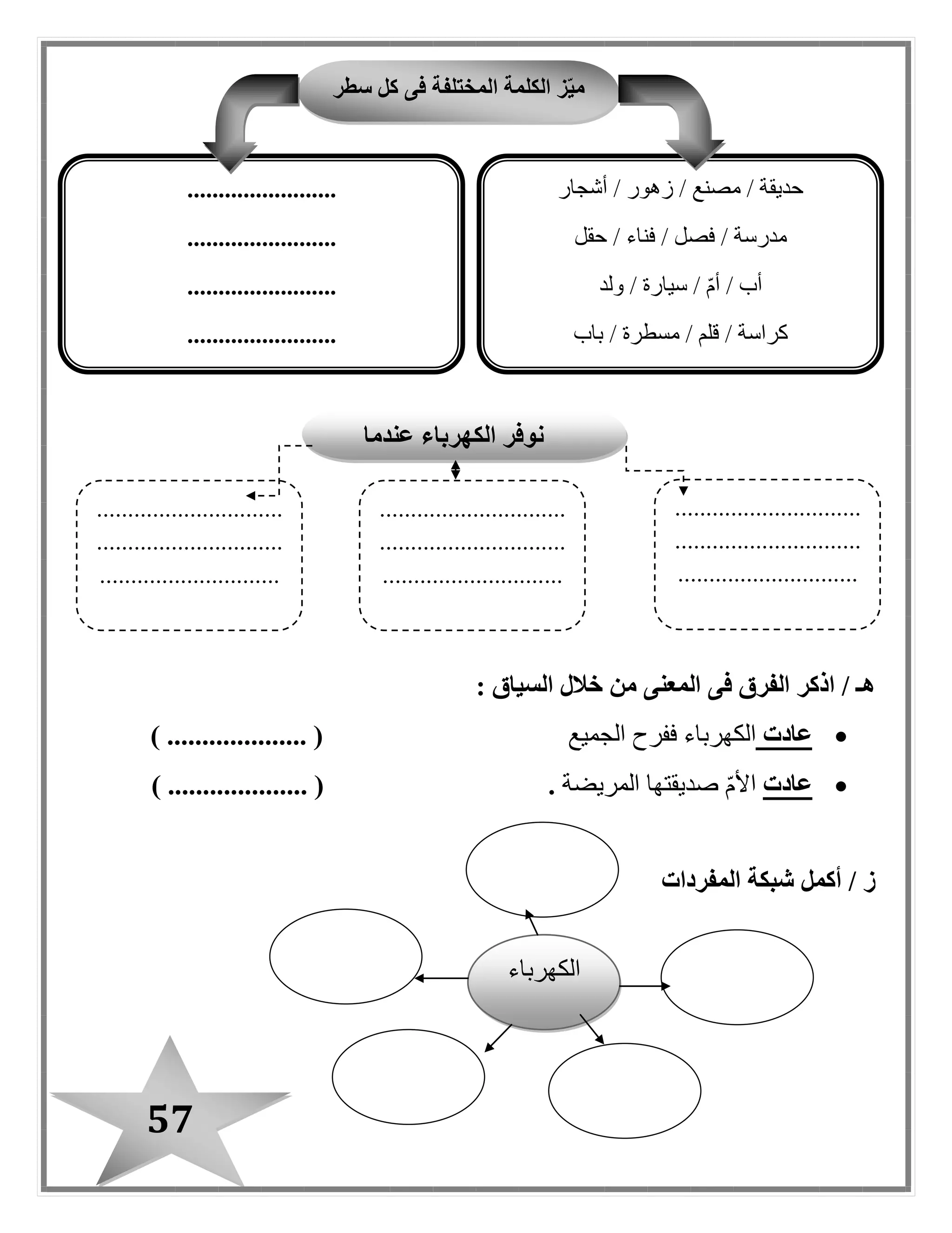 57
: ‫السياق‬ ‫خالل‬ ‫من‬ ‫المعنى‬ ‫فى‬ ‫الفرق‬ ‫اذكر‬ / ‫هـ‬
‫عادت‬‫الجميع‬ ‫ففرح‬ ‫الكهرباء‬) .................... (
‫عادت‬‫المريضة‬ ‫صديقتها‬ ّ‫م‬‫األ‬.) .................... (
/ ‫ز‬‫أكمل‬‫المفردات‬ ‫شبكة‬
‫الكهرباء‬
‫عندما‬ ‫الكهرباء‬ ‫نوفر‬
..............................
..............................
.............................
..............................
..............................
.............................
..............................
..............................
.............................
‫سطر‬ ‫كل‬ ‫فى‬ ‫المختلفة‬ ‫الكلمة‬ ‫ز‬ّ‫ي‬‫م‬
‫أشجار‬ / ‫زهور‬ / ‫مصنع‬ / ‫حديقة‬
‫حقل‬ / ‫فناء‬ / ‫فصل‬ / ‫مدرسة‬
‫ولد‬ / ‫سيارة‬ / ّ‫م‬‫أ‬ / ‫أب‬
‫باب‬ / ‫مسطرة‬ / ‫قلم‬ / ‫كراسة‬
........................
........................
........................
........................
 