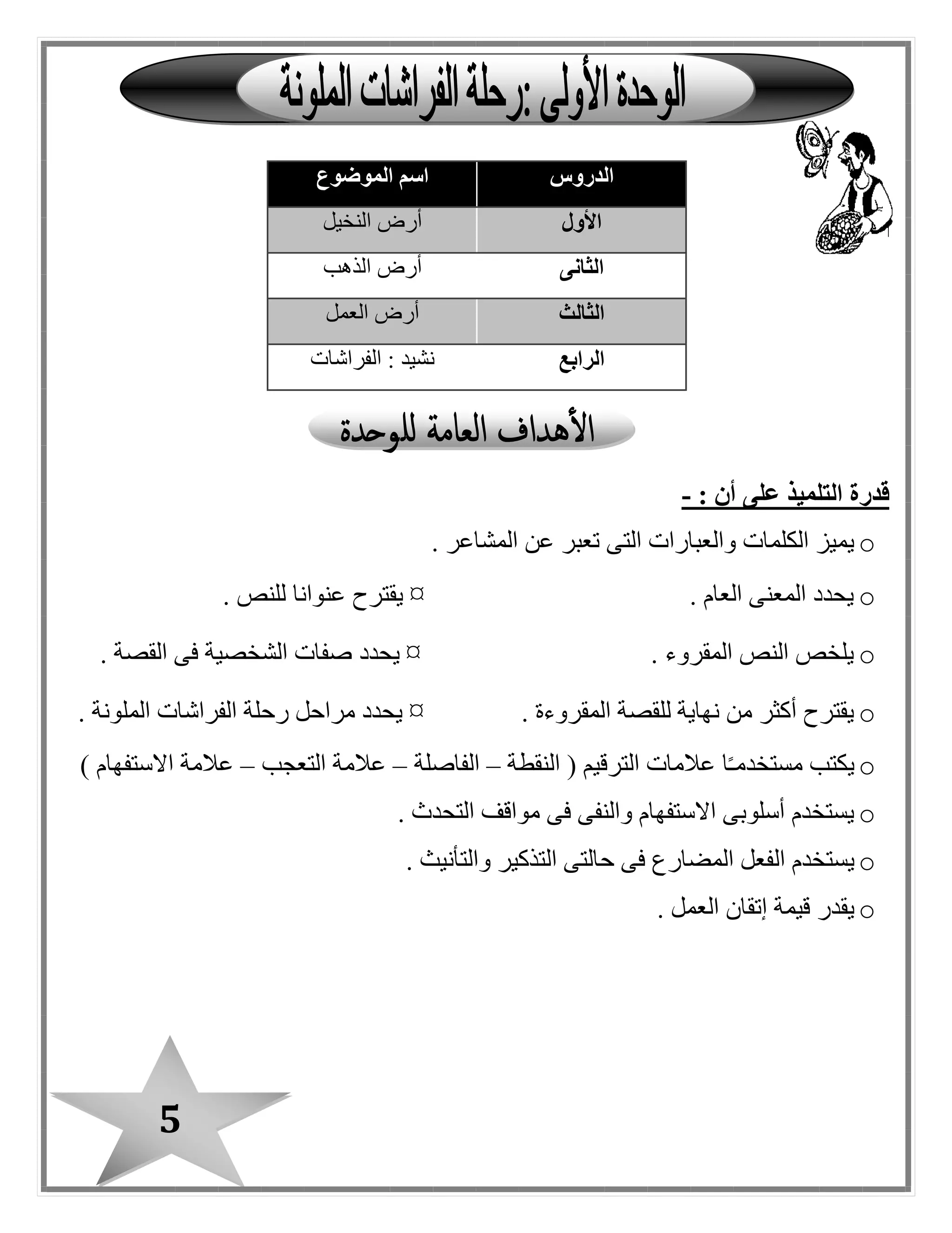 5
: ‫أن‬ ‫على‬ ‫التلميذ‬ ‫قدرة‬-
o. ‫المشاعر‬ ‫عن‬ ‫تعبر‬ ‫التى‬ ‫والعبارات‬ ‫الكلمات‬ ‫يميز‬
o. ‫العام‬ ‫المعنى‬ ‫يحدد‬¤. ‫للنص‬ ‫عنوانا‬ ‫يقترح‬
o. ‫المقروء‬ ‫النص‬ ‫يلخص‬¤‫يحدد‬. ‫القصة‬ ‫فى‬ ‫الشخصية‬ ‫صفات‬
o. ‫المقروءة‬ ‫للقصة‬ ‫نهاية‬ ‫من‬ ‫أكثر‬ ‫يقترح‬¤. ‫الملونة‬ ‫الفراشات‬ ‫رحلة‬ ‫مراحل‬ ‫يحدد‬
o‫النقطة‬ ( ‫الترقيم‬ ‫عالمات‬ ‫ا‬ً‫ـ‬‫مستخدم‬ ‫يكتب‬–‫الفاصلة‬–‫التعجب‬ ‫عالمة‬–) ‫االستفهام‬ ‫عالمة‬
o. ‫التحدث‬ ‫مواقف‬ ‫فى‬ ‫والنفى‬ ‫االستفهام‬ ‫أسلوبى‬ ‫يستخدم‬
o‫ال‬ ‫يستخدم‬. ‫والتأنيث‬ ‫التذكير‬ ‫حالتى‬ ‫فى‬ ‫المضارع‬ ‫فعل‬
o. ‫العمل‬ ‫إتقان‬ ‫قيمة‬ ‫يقدر‬
‫الدروس‬‫الموضوع‬ ‫اسم‬
‫األول‬‫النخيل‬ ‫أرض‬
‫الثانى‬‫الذهب‬ ‫أرض‬
‫الثالث‬‫أ‬‫العمل‬ ‫رض‬
‫الرابع‬‫الفراشات‬ : ‫نشيد‬
 
