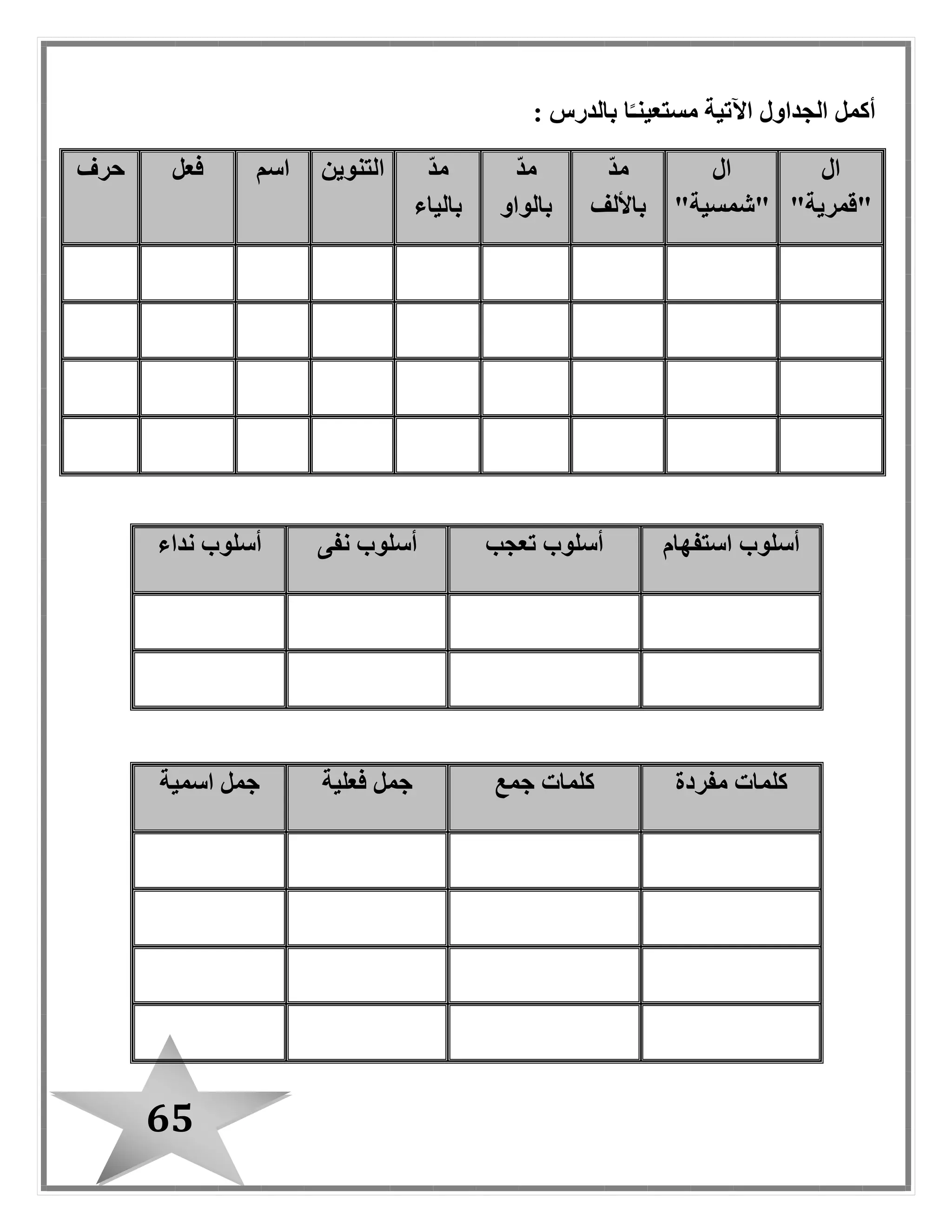 65
: ‫بالدرس‬ ‫ا‬ً‫مستعينـ‬ ‫اآلتية‬ ‫الجداول‬ ‫أكمل‬
‫ال‬
"‫"قمرية‬
‫ال‬
‫"شمسي‬"‫ة‬
ّ‫د‬‫م‬
‫باأللف‬
ّ‫د‬‫م‬
‫بالواو‬
ّ‫د‬‫م‬
‫بالياء‬
‫التنوين‬‫اسم‬‫فعل‬‫حرف‬
‫استفهام‬ ‫أسلوب‬‫تعجب‬ ‫أسلوب‬‫نفى‬ ‫أسلوب‬‫نداء‬ ‫أسلوب‬
‫مفردة‬ ‫كلمات‬‫جمع‬ ‫كلمات‬‫فعلية‬ ‫جمل‬‫اسمية‬ ‫جمل‬
 