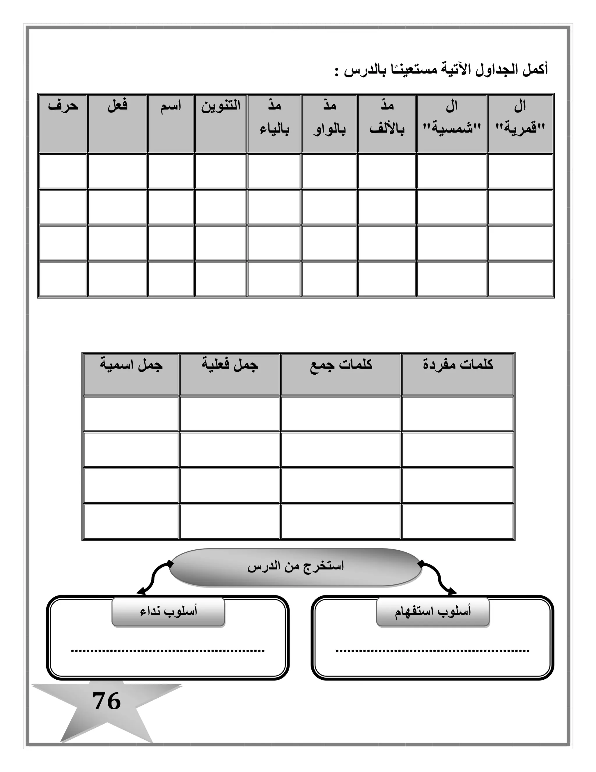 76
: ‫بالدرس‬ ‫ا‬ً‫مستعينـ‬ ‫اآلتية‬ ‫الجداول‬ ‫أكمل‬
‫ال‬
"‫"قمرية‬
‫ال‬
"‫"شمسية‬
ّ‫د‬‫م‬
‫باأللف‬
ّ‫د‬‫م‬
‫بالواو‬
ّ‫د‬‫م‬
‫بالياء‬
‫التنوين‬‫اسم‬‫فعل‬‫حرف‬
‫مفردة‬ ‫كلمات‬‫جمع‬ ‫كلمات‬‫فعلية‬ ‫جمل‬‫اسمية‬ ‫جمل‬
‫الدرس‬ ‫من‬ ‫استخرج‬
..................................................
‫استفهام‬ ‫أسلوب‬
..................................................
‫أسلوب‬‫نداء‬
 