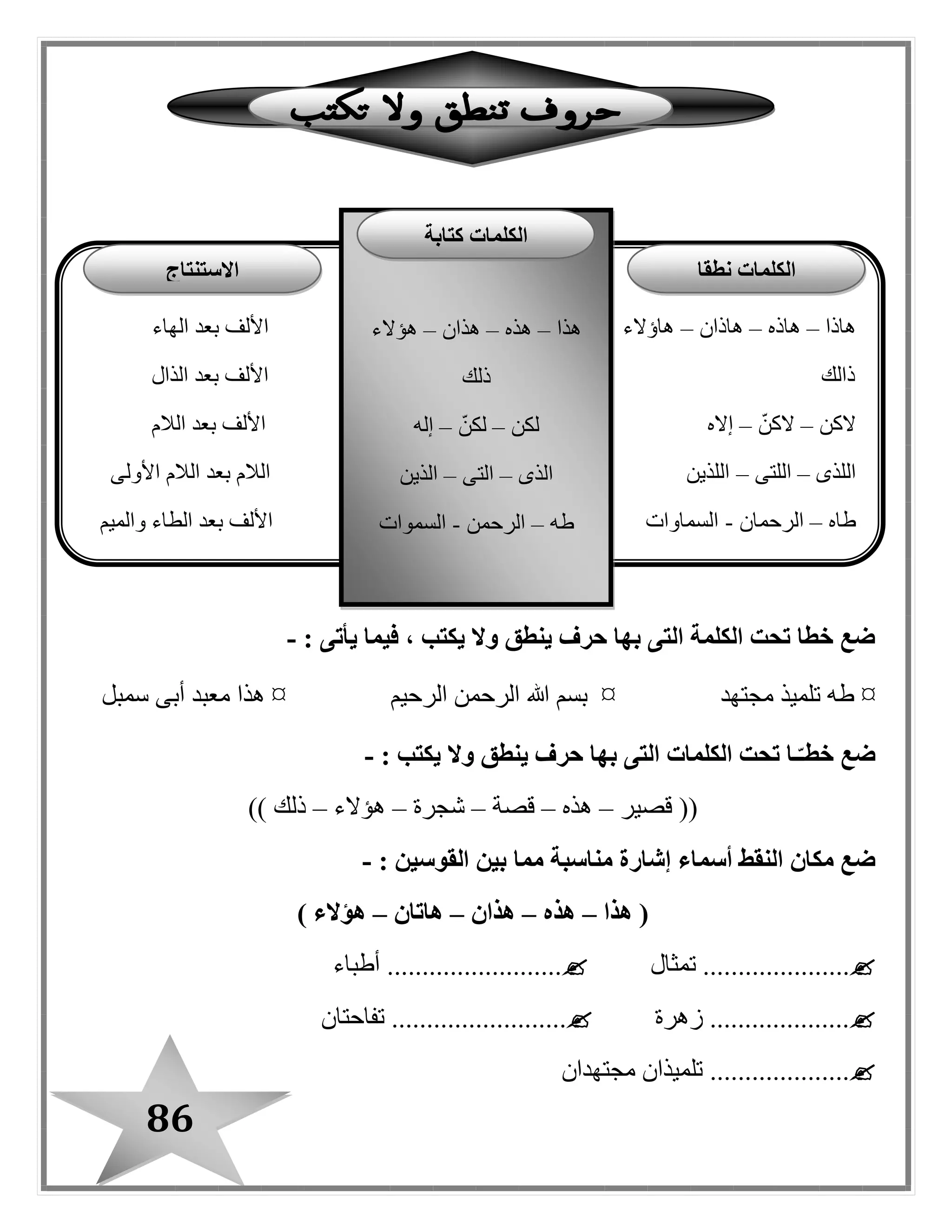 86
: ‫يأتى‬ ‫فيما‬ ، ‫يكتب‬ ‫وال‬ ‫ينطق‬ ‫حرف‬ ‫بها‬ ‫التى‬ ‫الكلمة‬ ‫تحت‬ ‫خطا‬ ‫ضع‬-
¤‫مجتهد‬ ‫تلميذ‬ ‫طه‬¤‫هللا‬ ‫بسم‬‫الرحيم‬ ‫الرحمن‬¤‫سمبل‬ ‫أبى‬ ‫معبد‬ ‫هذا‬
: ‫يكتب‬ ‫وال‬ ‫ينطق‬ ‫حرف‬ ‫بها‬ ‫التى‬ ‫الكلمات‬ ‫تحت‬ ‫ـا‬ّ‫خطـ‬ ‫ضع‬-
‫قصير‬ ((–‫هذه‬–‫قصة‬–‫شجرة‬–‫هؤالء‬–)) ‫ذلك‬
‫مناسبة‬ ‫إشارة‬ ‫أسماء‬ ‫النقط‬ ‫مكان‬ ‫ضع‬‫مم‬‫ا‬: ‫القوسين‬ ‫بين‬-
‫هذا‬ (–‫هذه‬–‫هذان‬–‫هاتان‬–) ‫هؤالء‬
.................‫تمثا ل‬ ....‫أطباء‬ .........................
‫زهرة‬ ....................‫تفاحتان‬ .........................
‫مجتهدان‬ ‫تلميذان‬ ....................
‫هاذا‬–‫هاذه‬–‫هاذان‬–‫الهاء‬ ‫بعد‬ ‫األلف‬ ‫هاؤالء‬
‫الذا ل‬ ‫بعد‬ ‫األلف‬ ‫ذالك‬
‫الكن‬–ّ‫الكن‬–‫إاله‬‫الالم‬ ‫بعد‬ ‫األلف‬
‫اللذى‬–‫اللتى‬–‫األولى‬ ‫الالم‬ ‫بعد‬ ‫الالم‬ ‫اللذين‬
‫طاه‬–‫الرحمان‬-‫السماوات‬‫والميم‬ ‫الطاء‬ ‫بعد‬ ‫األلف‬
‫هذا‬–‫هذه‬–‫هذان‬–‫هؤالء‬
‫ذلك‬
‫لكن‬–ّ‫لكن‬–‫إله‬
‫الذى‬–‫التى‬–‫الذين‬
‫طه‬–‫الرحمن‬-‫السموات‬
‫نطقا‬ ‫الكلمات‬
‫كتابة‬ ‫الكلمات‬
‫االستنتاج‬
 
