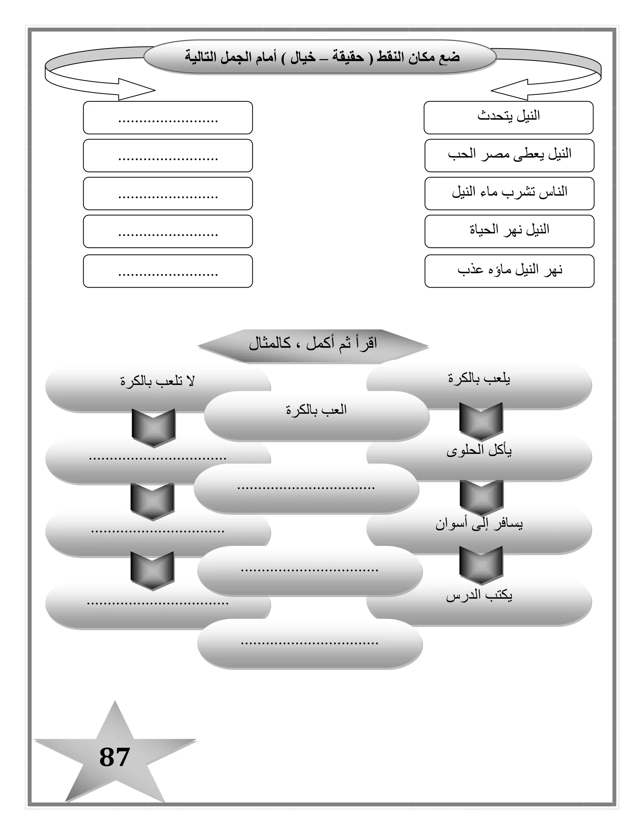 87
‫حقيقة‬ ( ‫النقط‬ ‫مكان‬ ‫ضع‬–‫التالية‬ ‫الجمل‬ ‫أمام‬ ) ‫خيال‬
‫يتحدث‬ ‫النيل‬
‫ا‬ ‫مصر‬ ‫يعطى‬ ‫النيل‬‫لحب‬
........................
........................
........................ ‫النيل‬ ‫ماء‬ ‫تشرب‬ ‫الناس‬
‫الحياة‬ ‫نهر‬ ‫النيل‬
‫عذب‬ ‫ماؤه‬ ‫النيل‬ ‫نهر‬
........................
........................
‫أسوان‬ ‫إلى‬ ‫يسافر‬
‫الدرس‬ ‫يكتب‬..................................
................................
‫كالمثا ل‬ ، ‫أكمل‬ ‫ثم‬ ‫اقرأ‬
‫بالكرة‬ ‫يلعب‬
‫الحلوى‬ ‫يأكل‬.................................
‫بالكرة‬ ‫تلعب‬ ‫ال‬
‫بالكرة‬ ‫العب‬
.................................
.................................
.................................
 